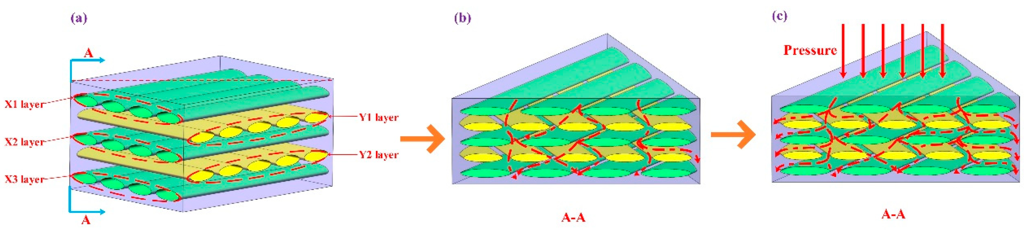 Polymers 12 00419 g010