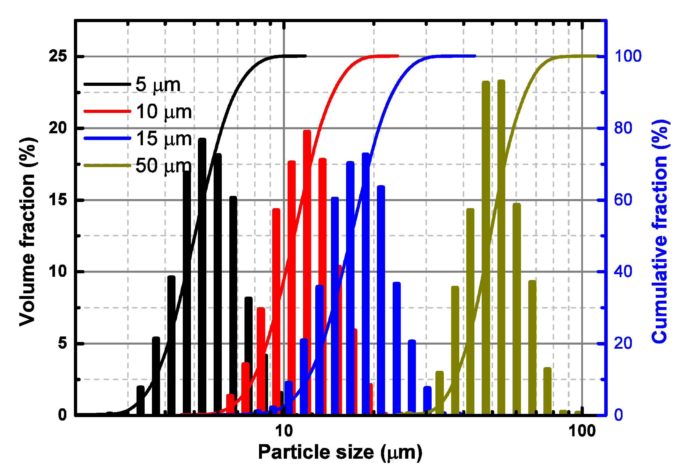 Polymers 12 00421 g001