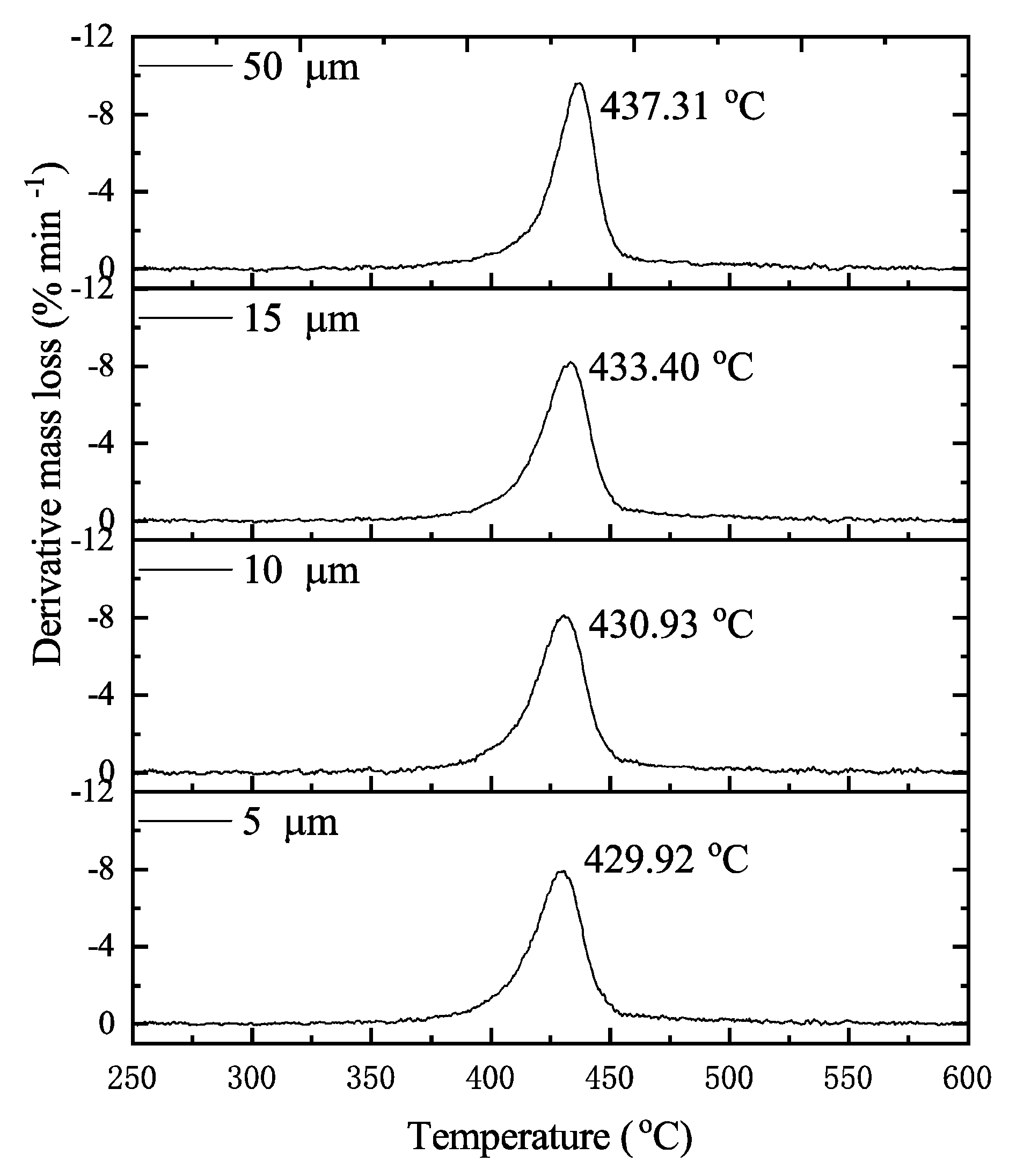 Polymers 12 00421 g002