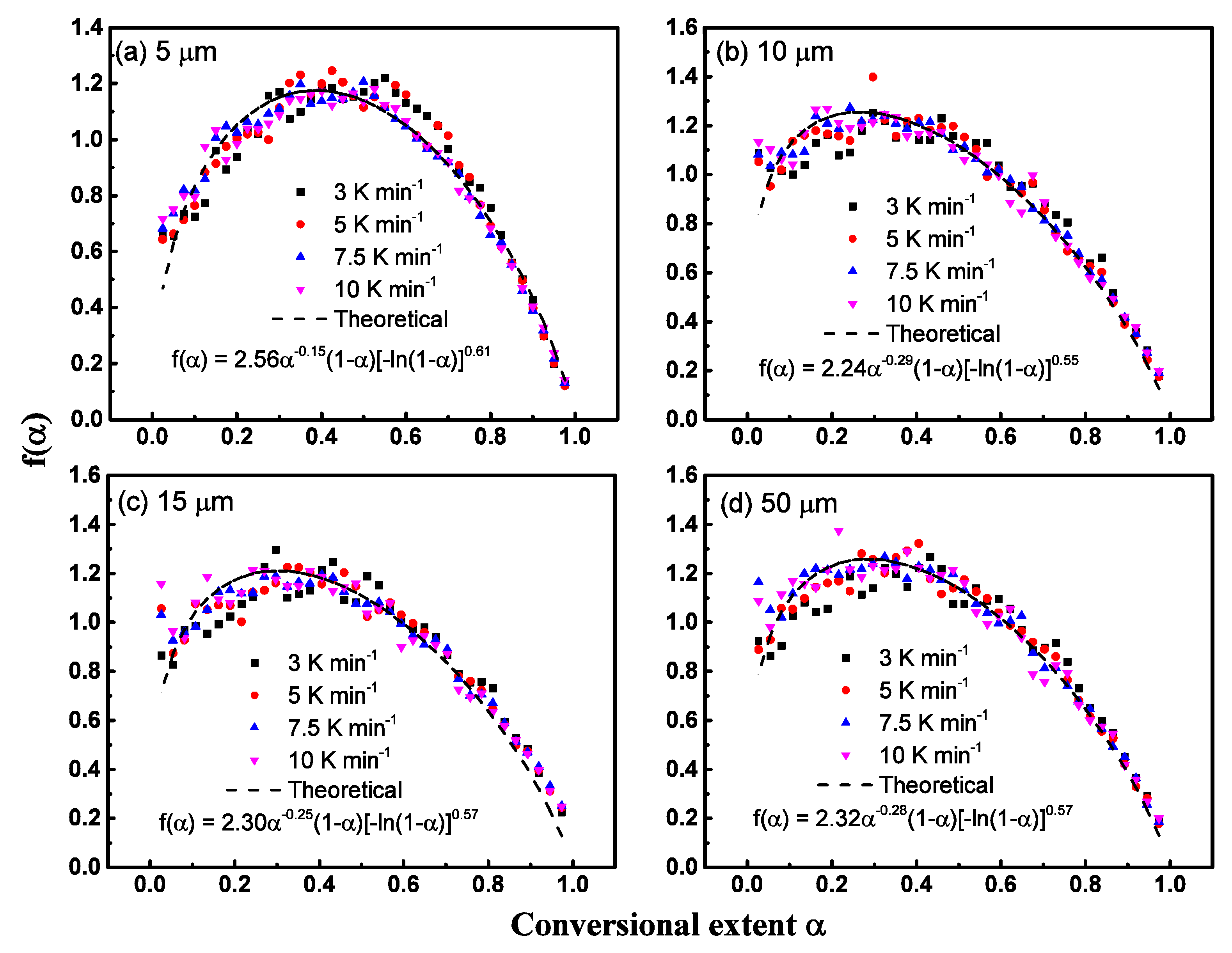 Polymers 12 00421 g005