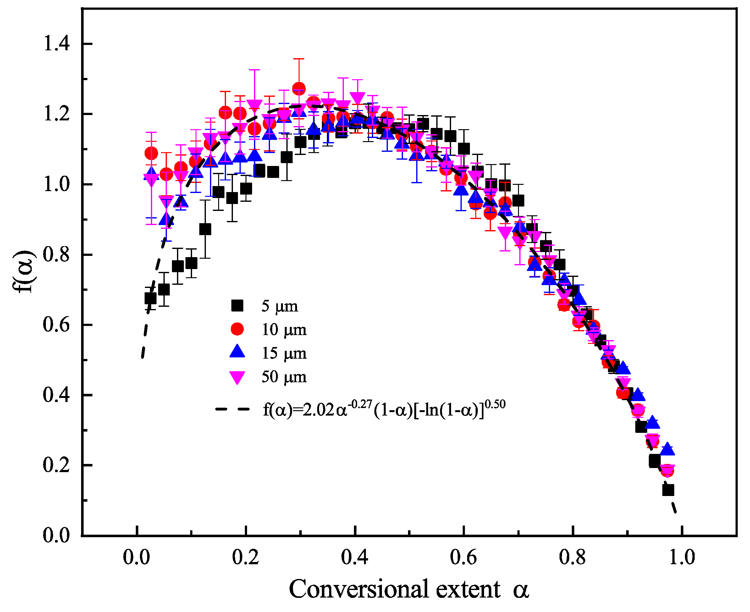 Polymers 12 00421 g006