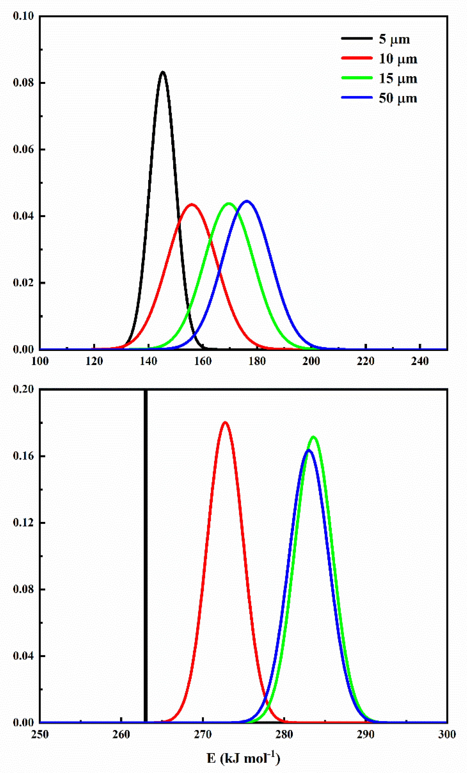Polymers 12 00421 g007