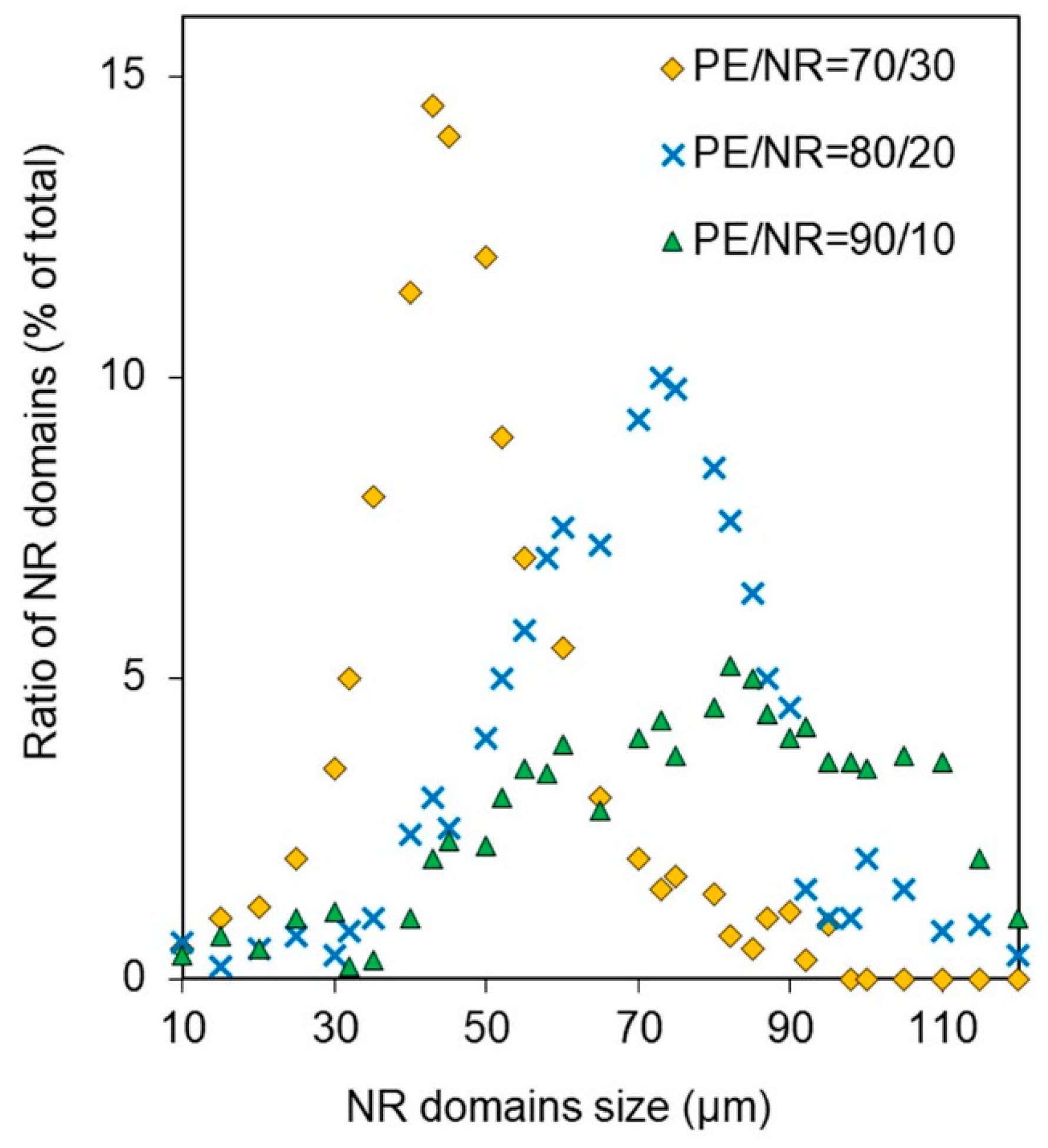 Polymers 12 00437 g002 Polymers 12 00437 g002