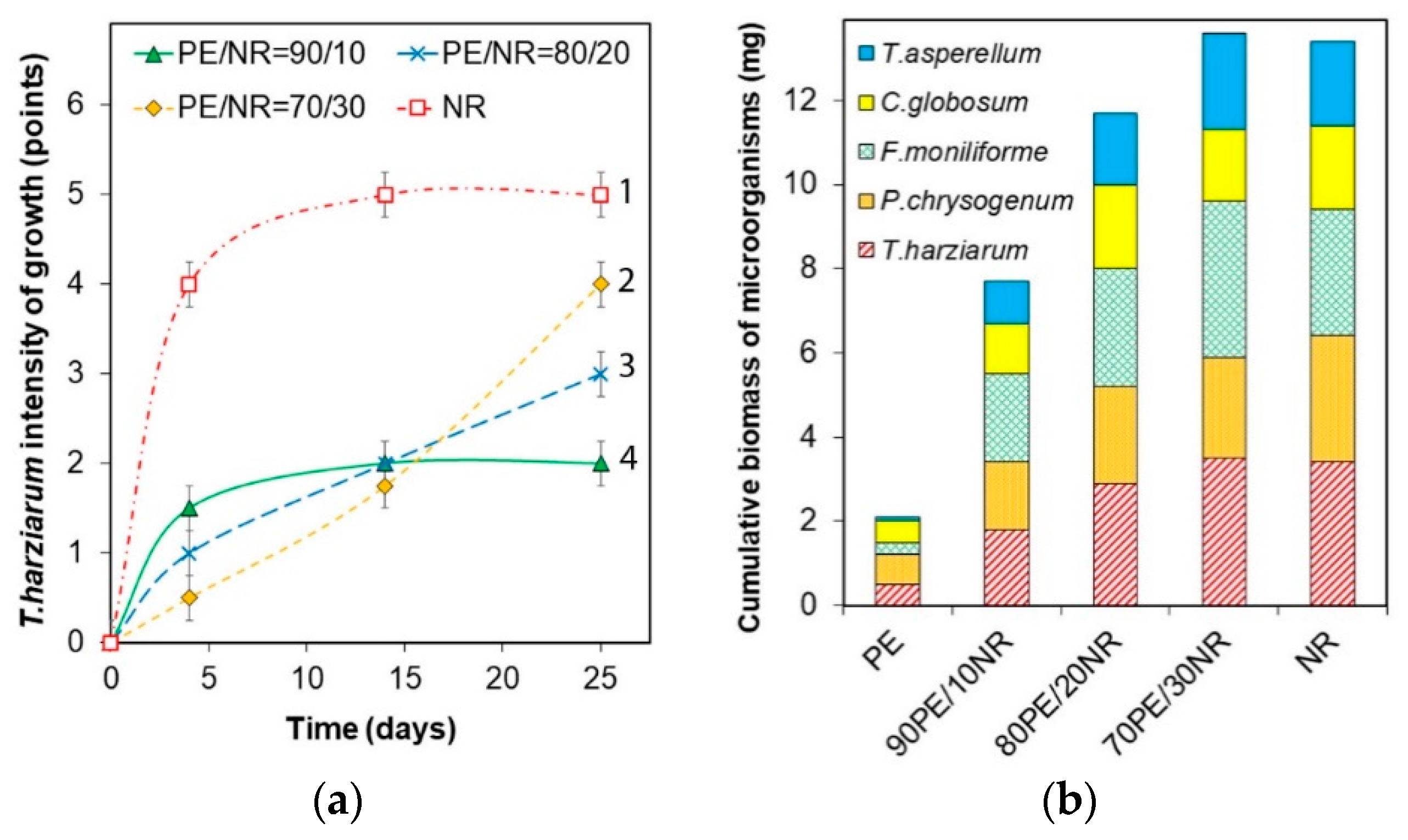 Polymers 12 00437 g006 Polymers 12 00437 g006
