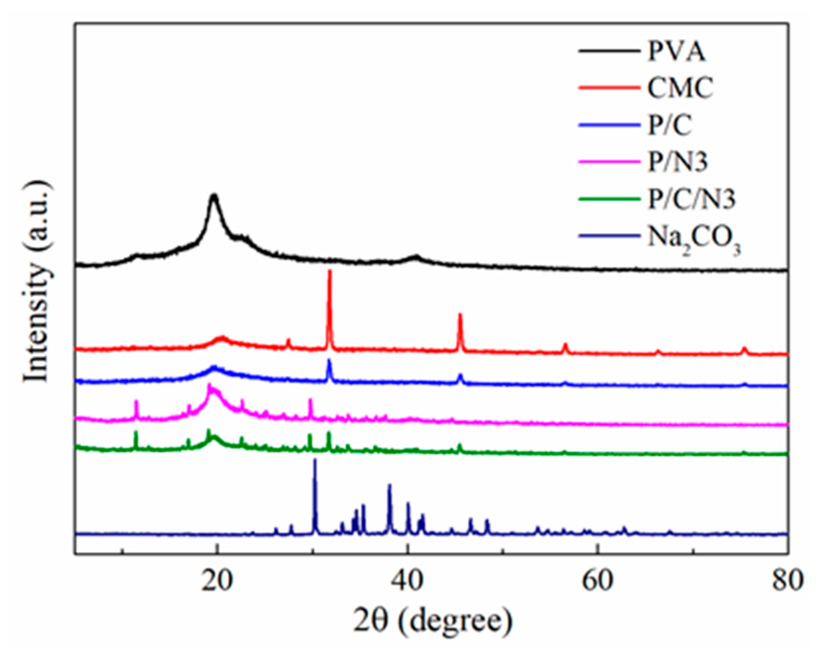 Polymers 12 00453 g003 Polymers 12 00453 g003