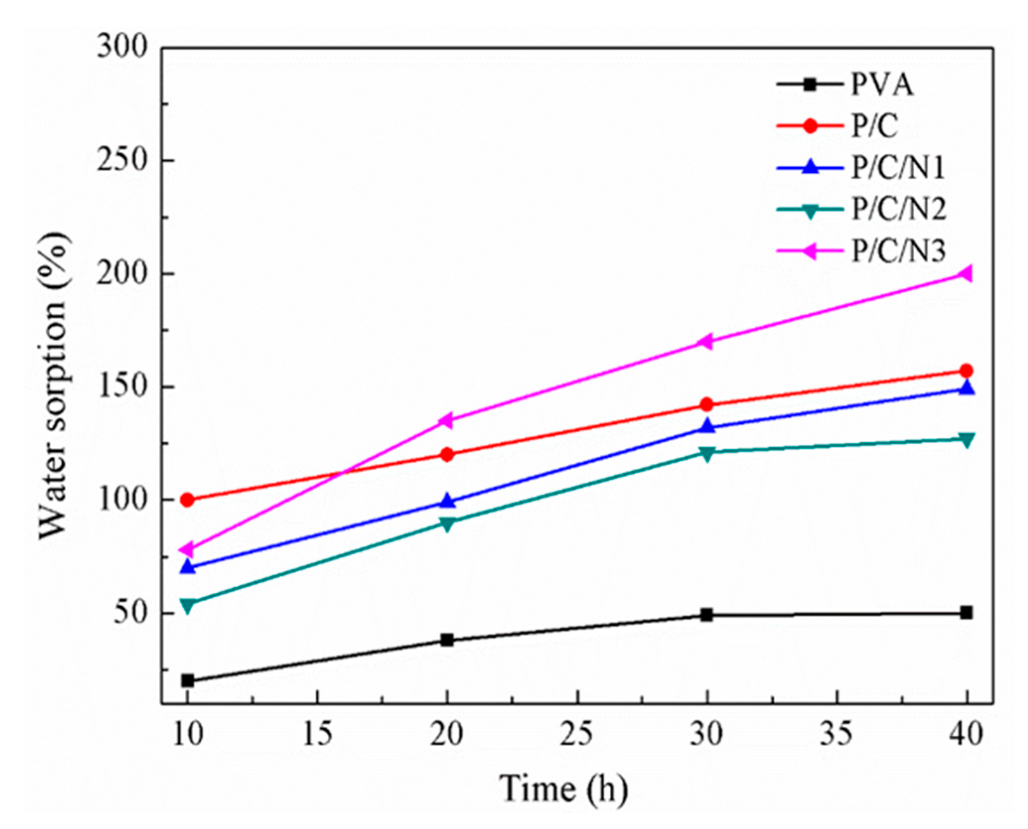 Polymers 12 00453 g006 Polymers 12 00453 g006