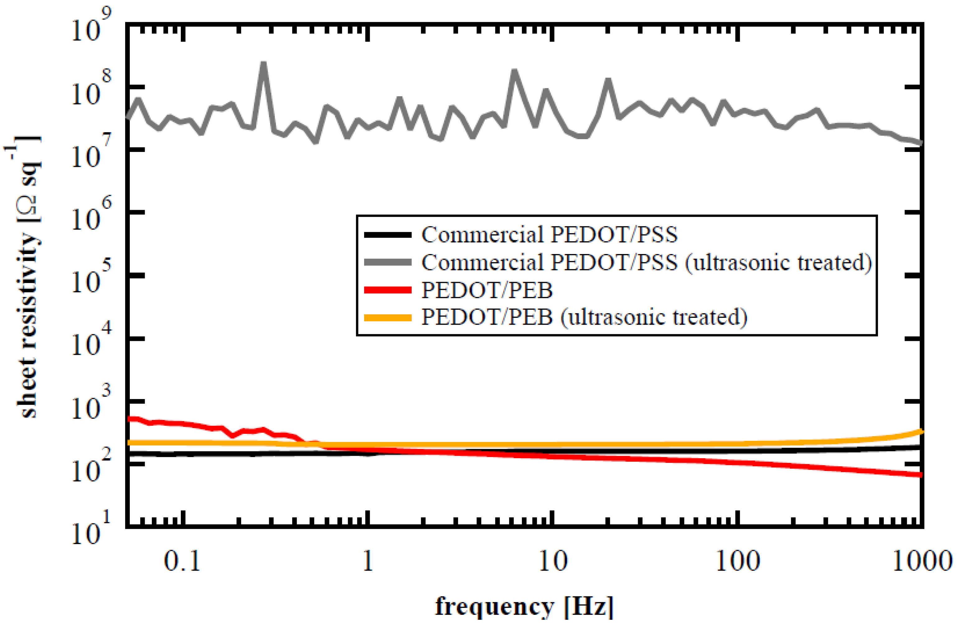 Polymers 12 00456 g004