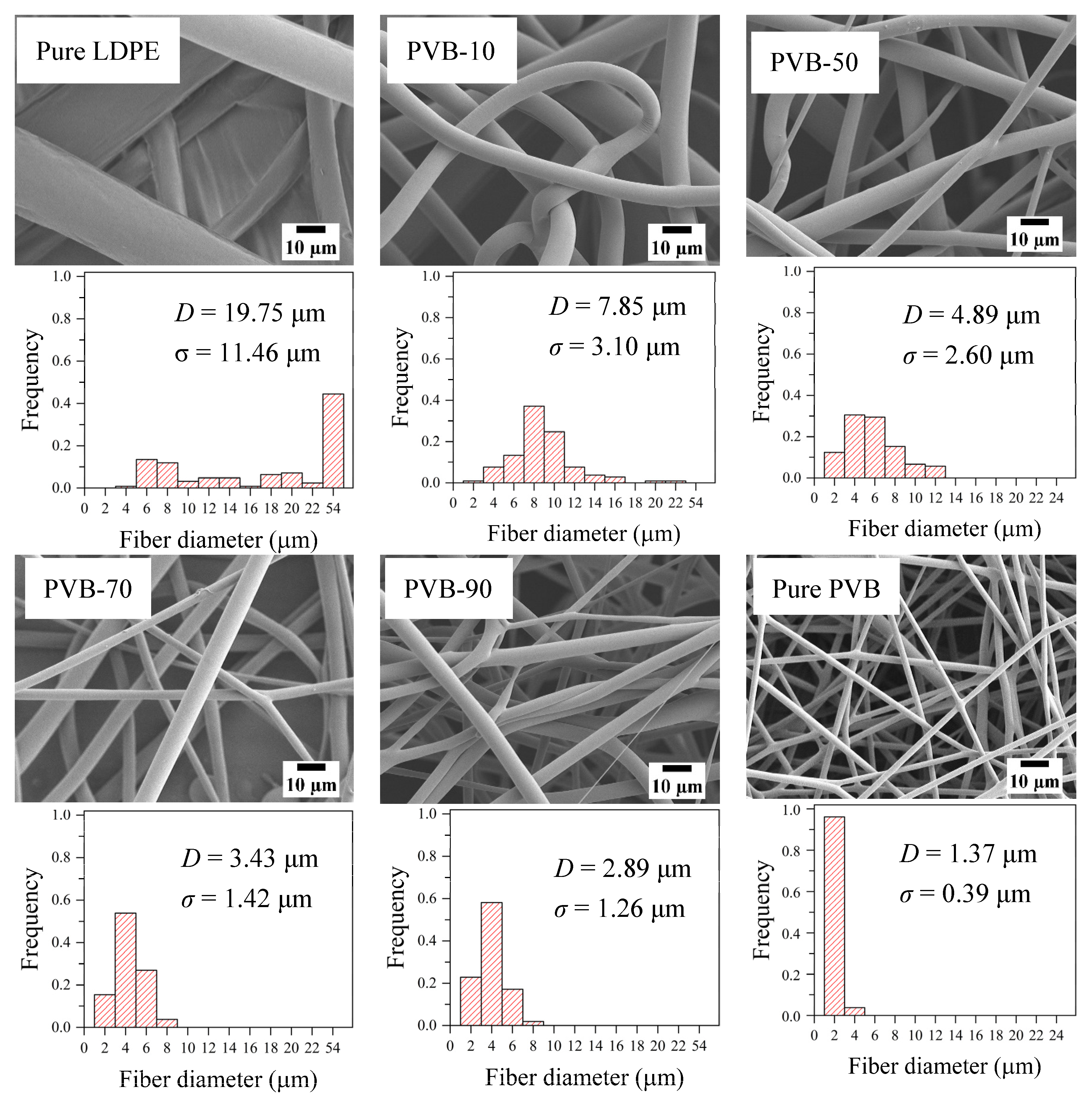 Polymers 12 00457 g003