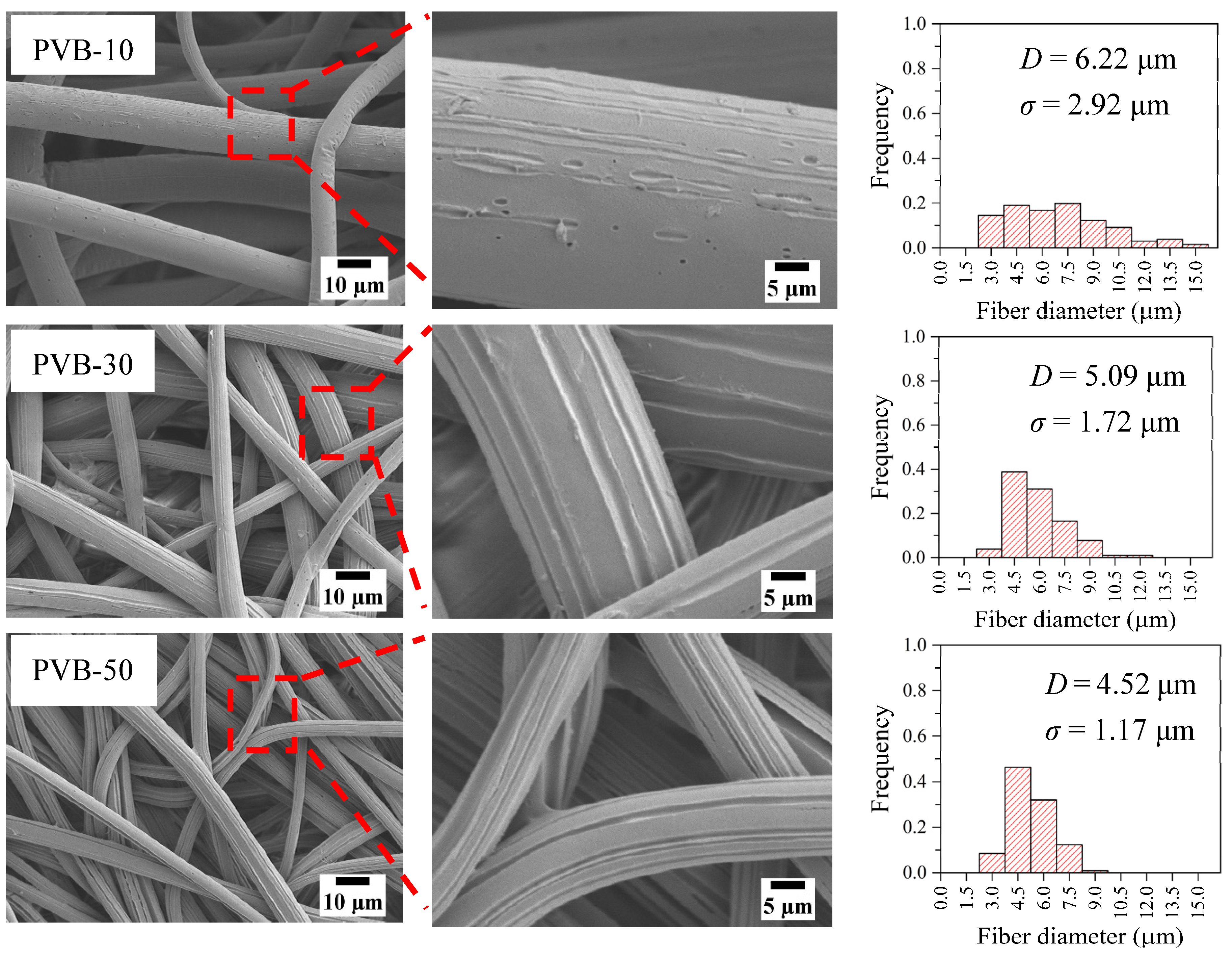 Polymers 12 00457 g004