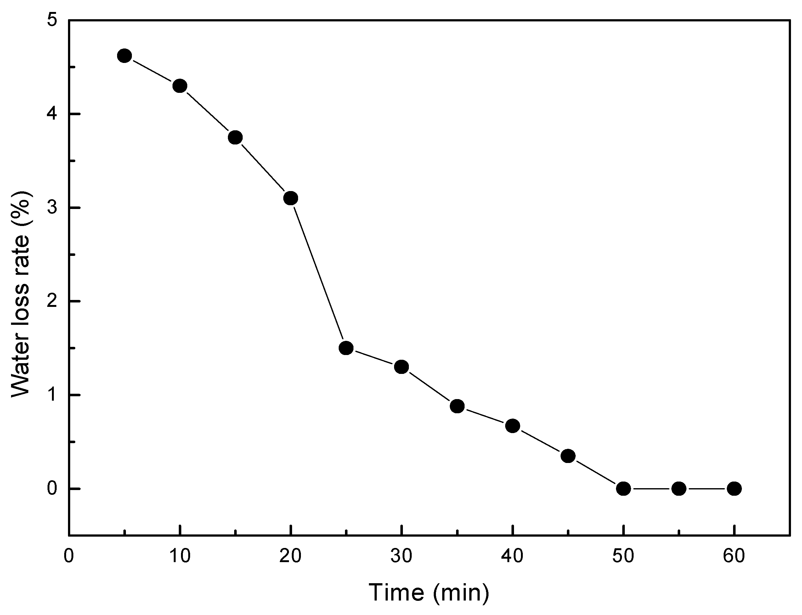 Polymers 12 00460 g003