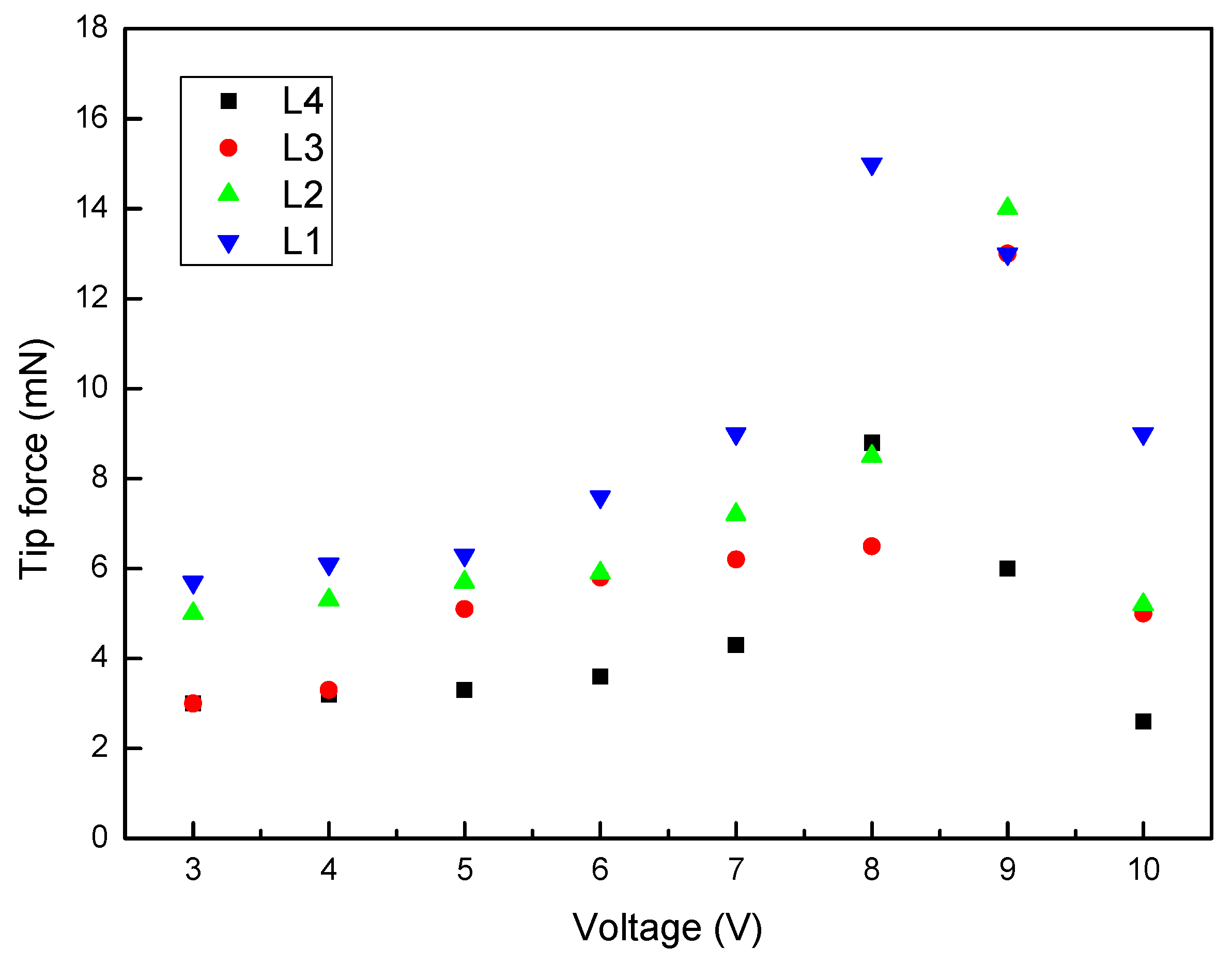 Polymers 12 00460 g007