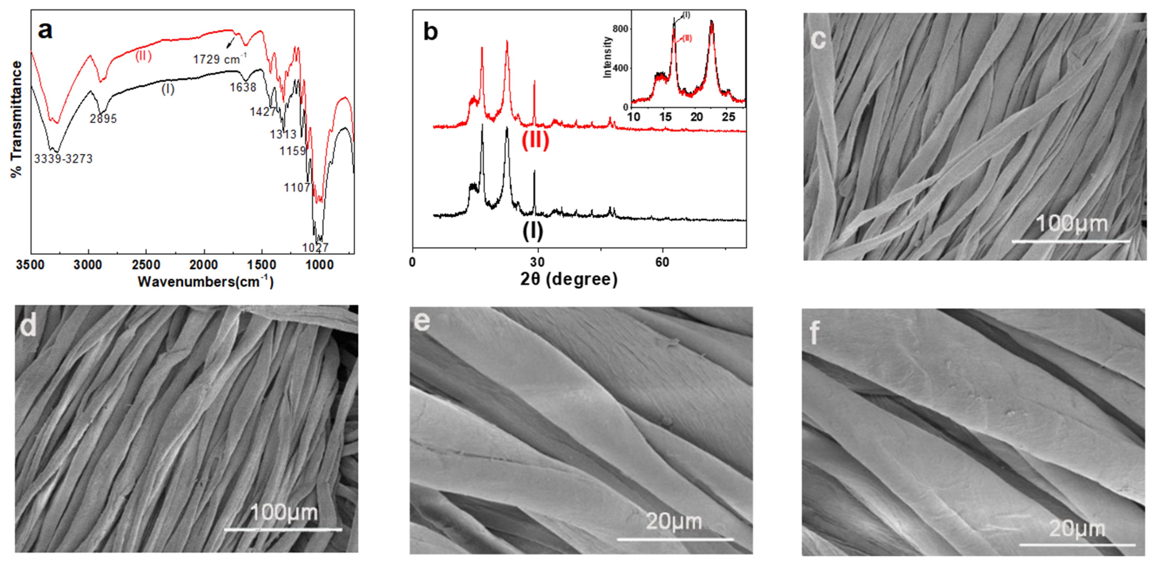 Polymers 12 00462 g003