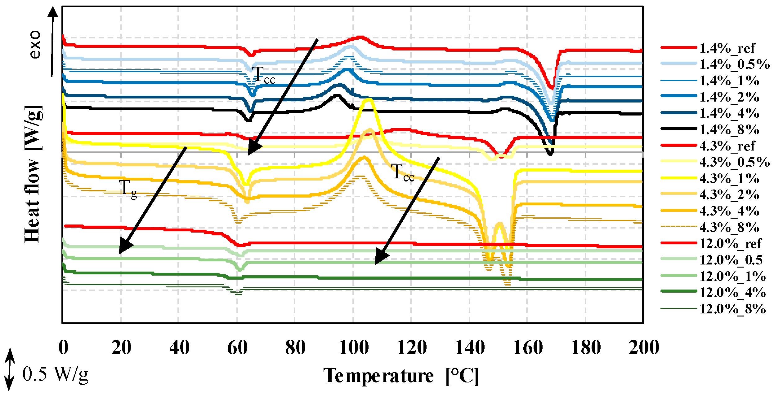 Polymers 12 00463 g009