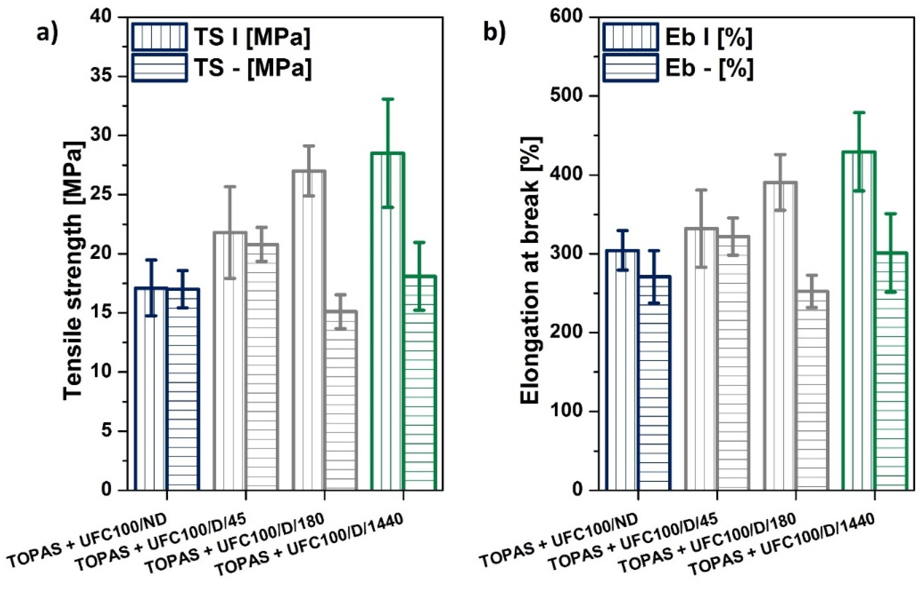 Polymers 12 00484 g007 Polymers 12 00484 g007