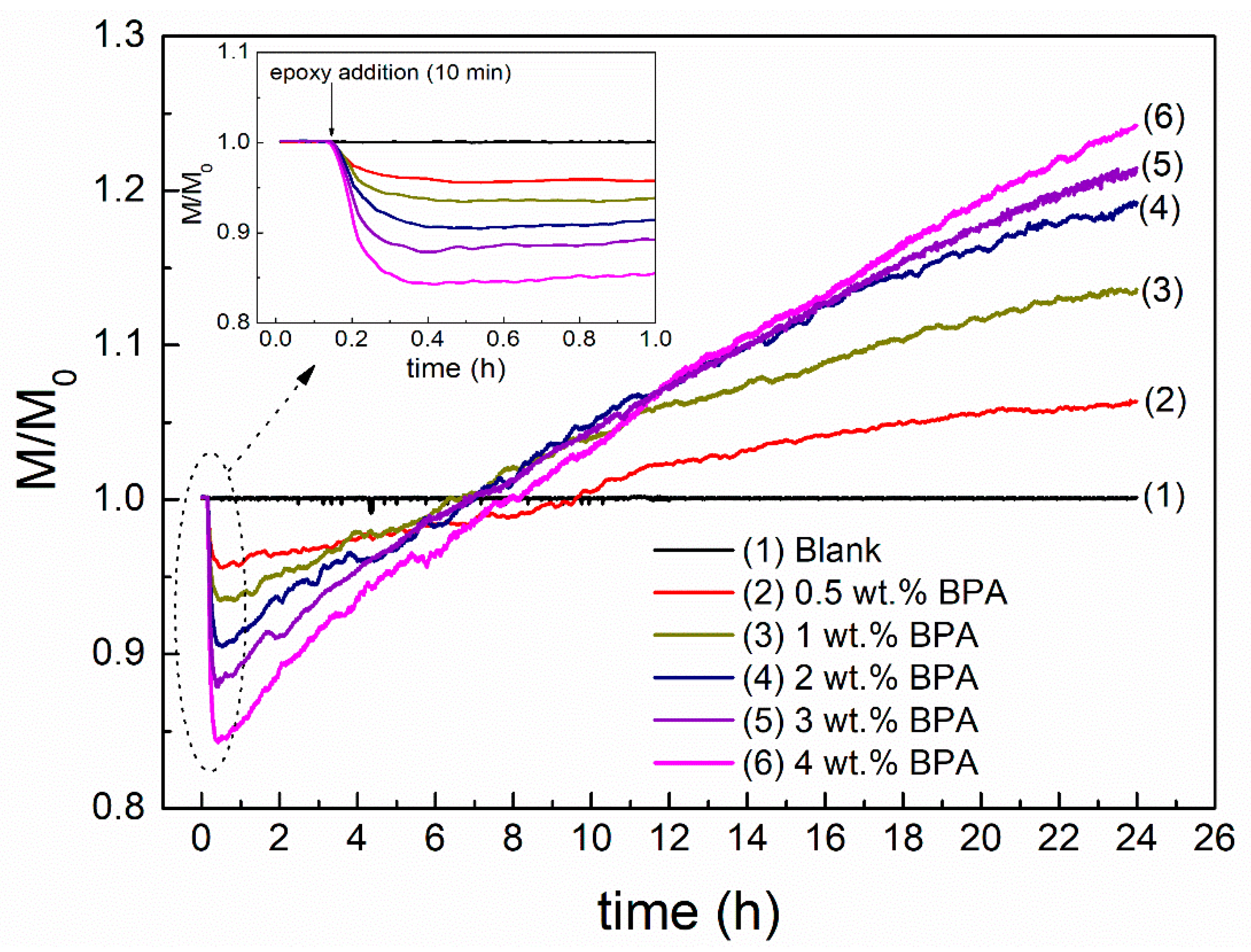 Polymers 12 00508 g001