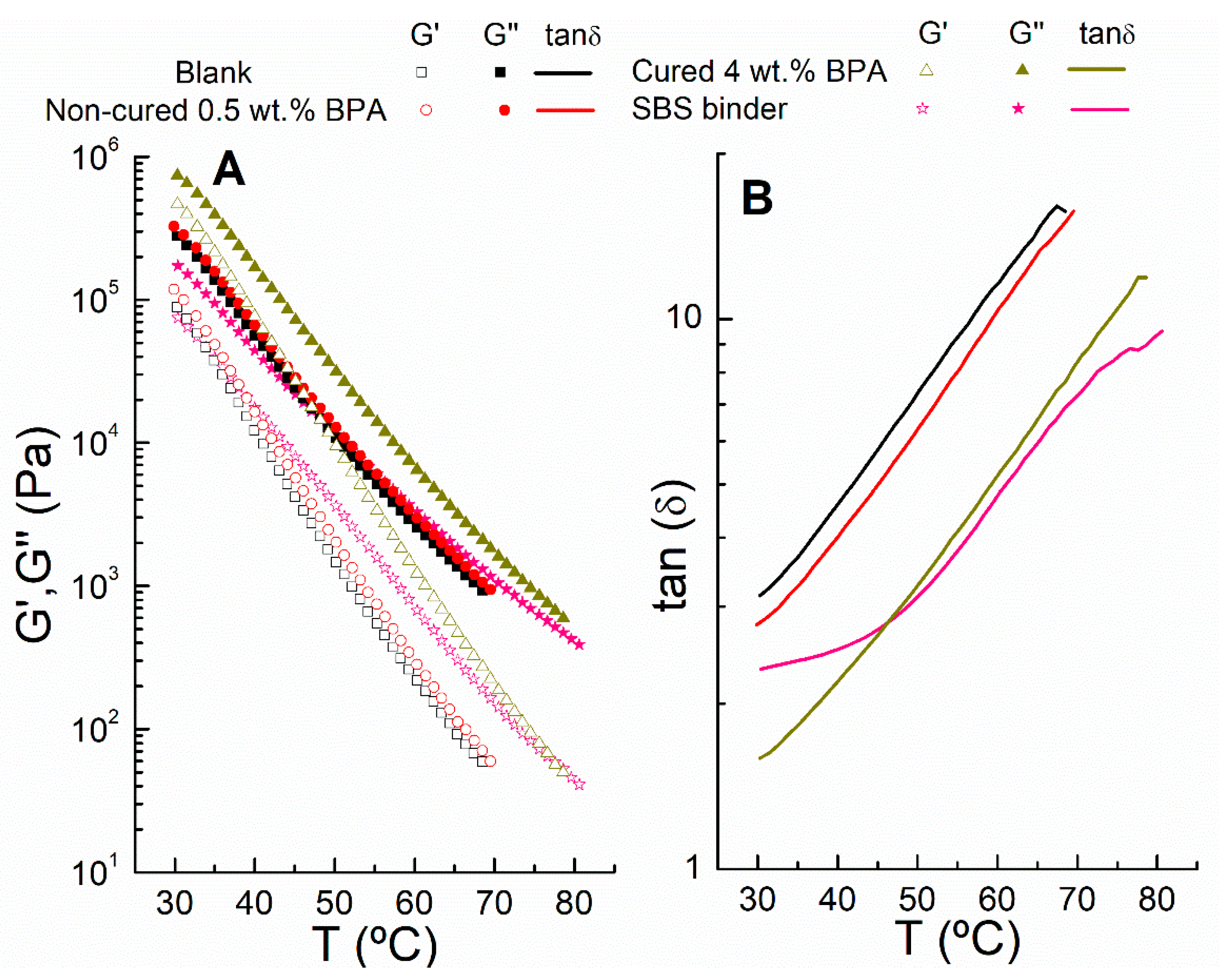 Polymers 12 00508 g005