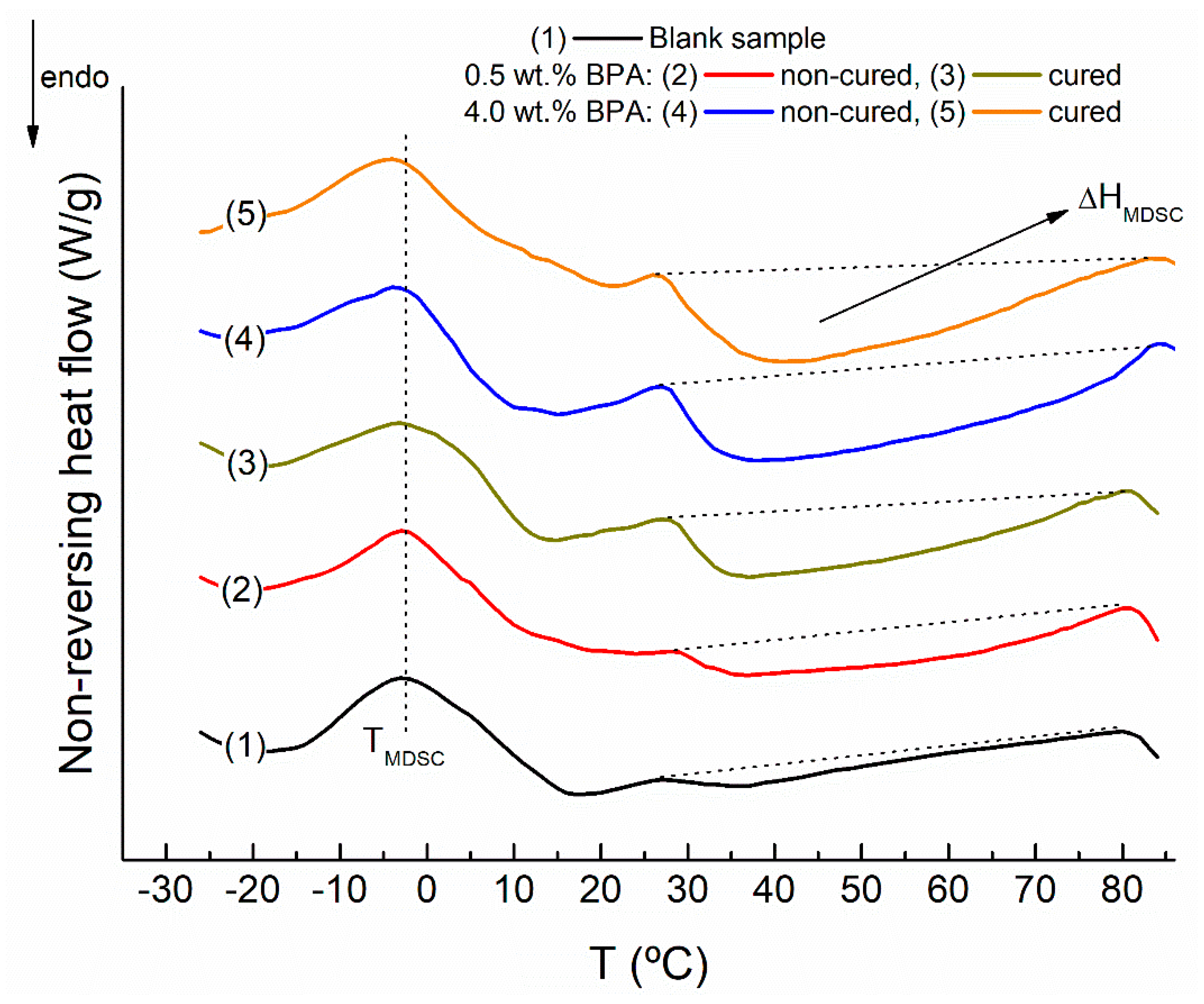 Polymers 12 00508 g008