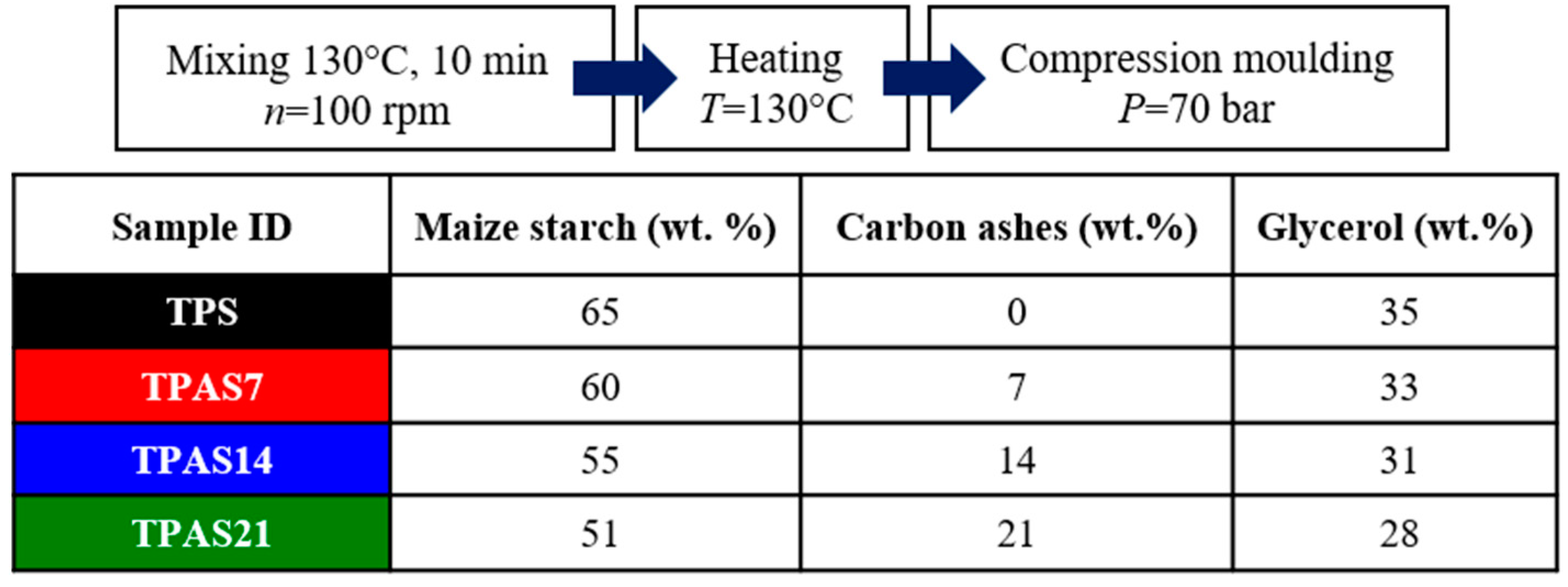 Polymers 12 00524 g001