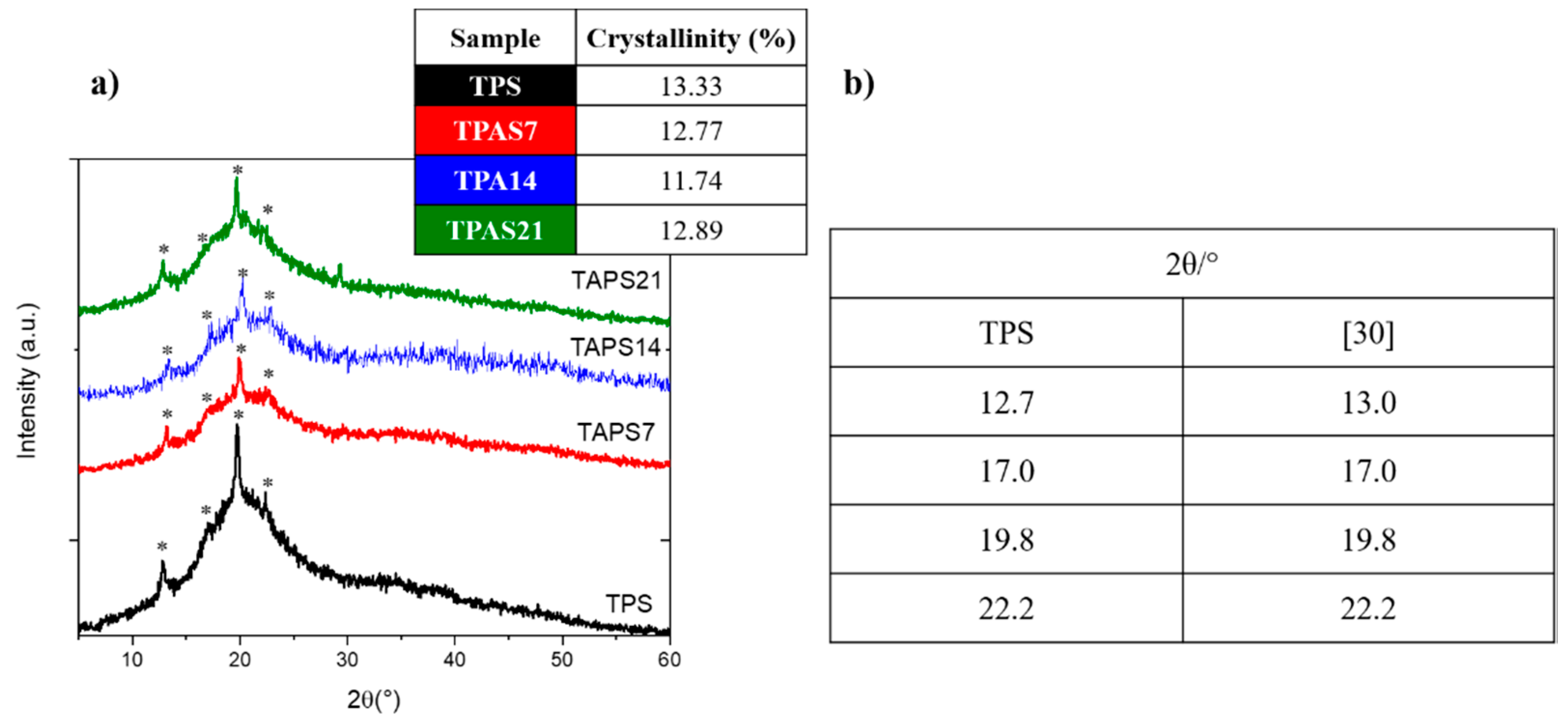 Polymers 12 00524 g004