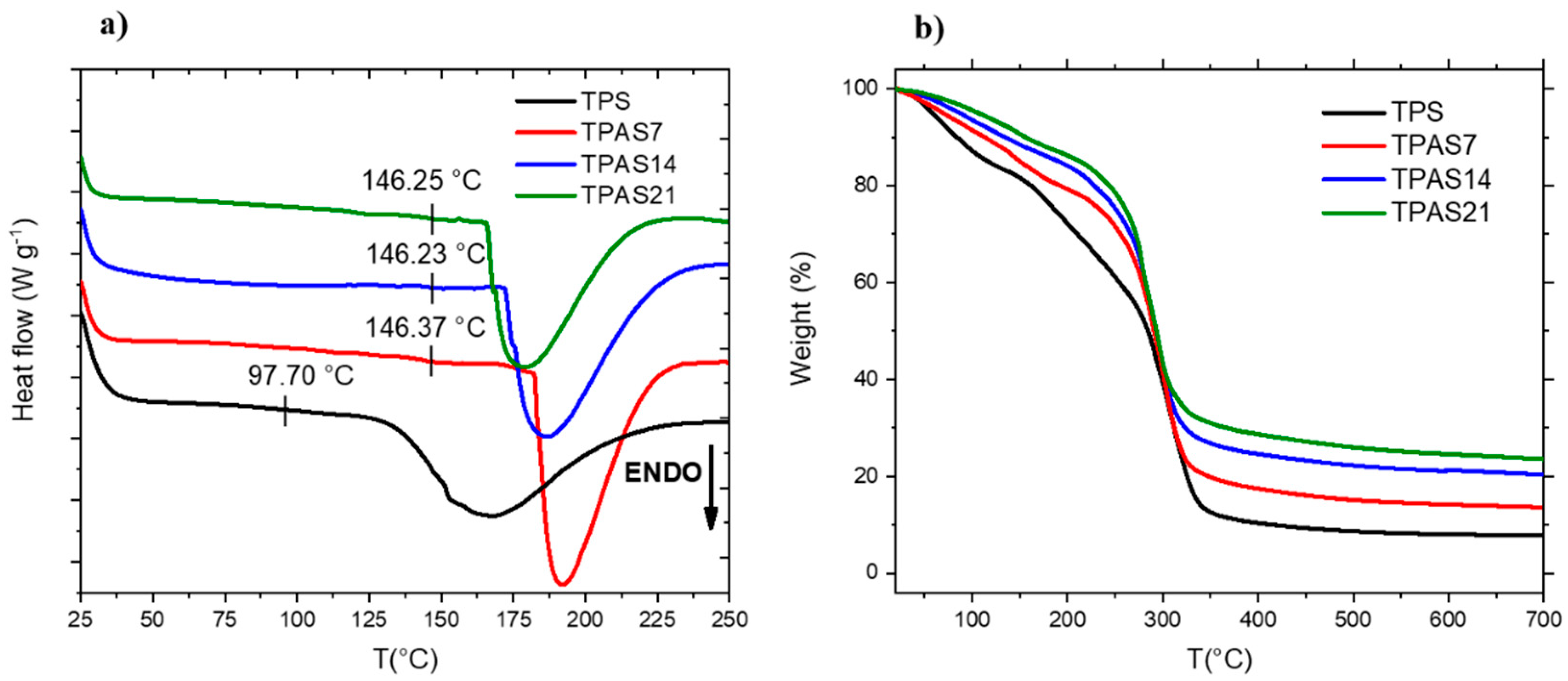Polymers 12 00524 g006