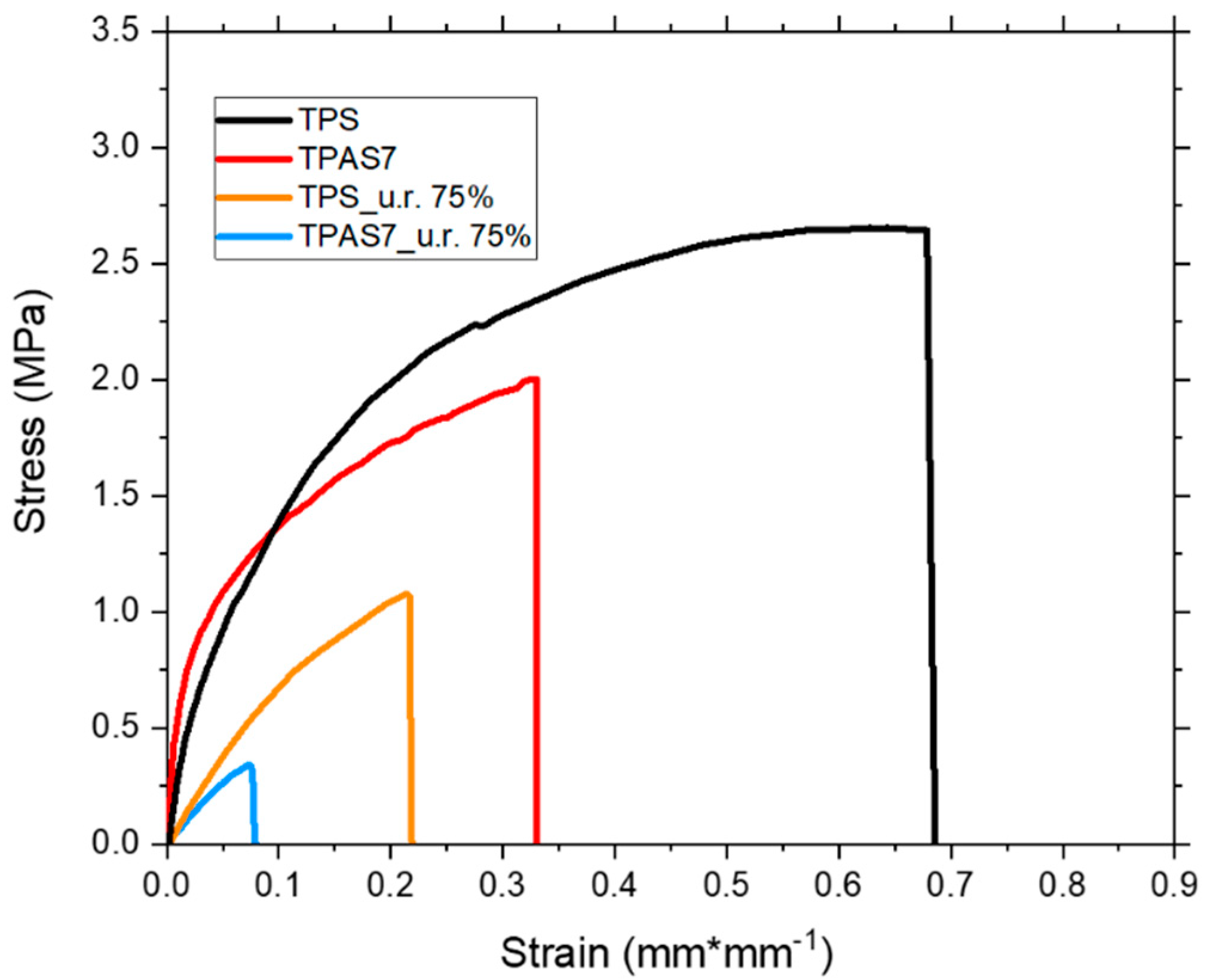 Polymers 12 00524 g010