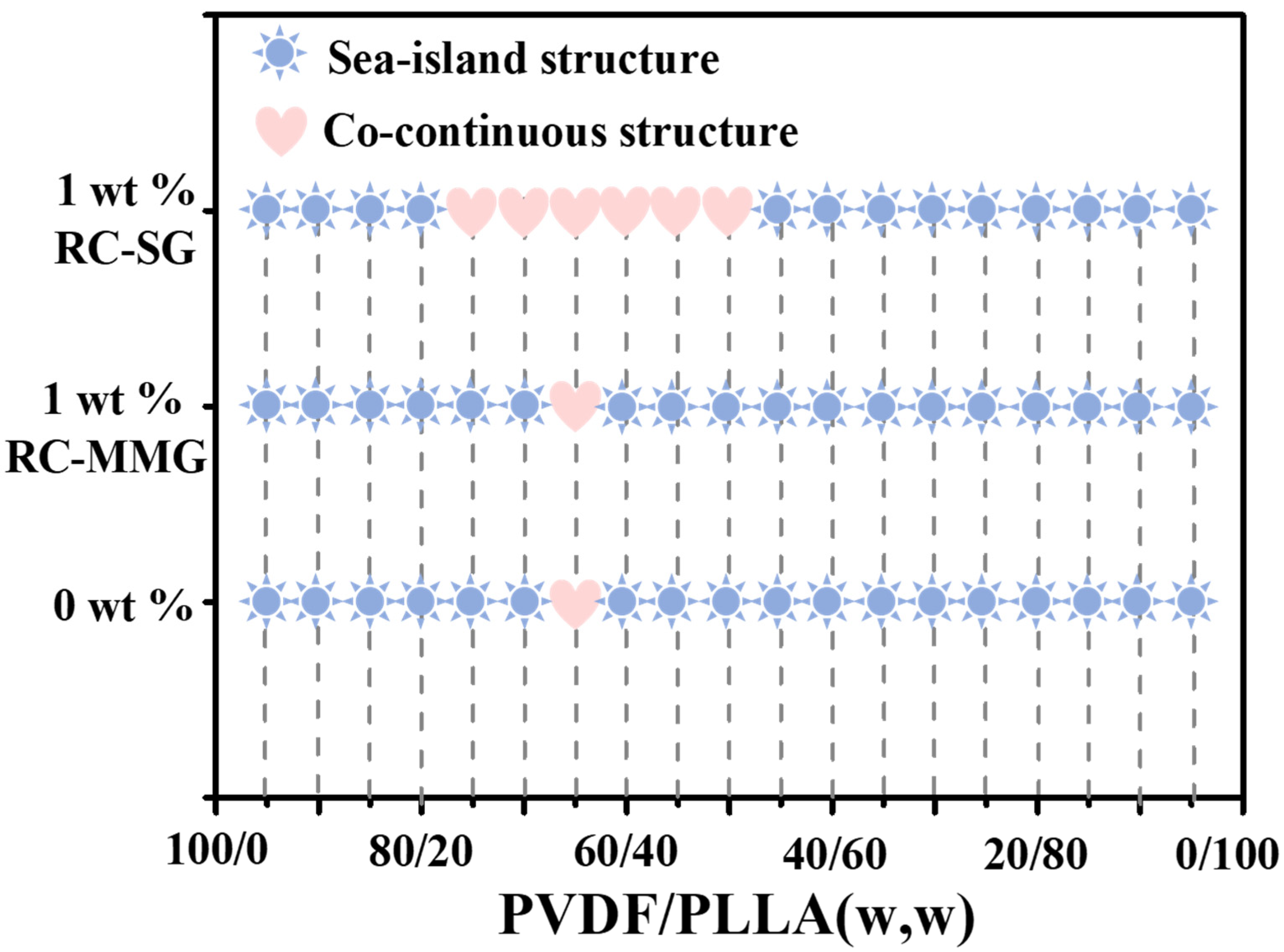Polymers 12 00526 g003