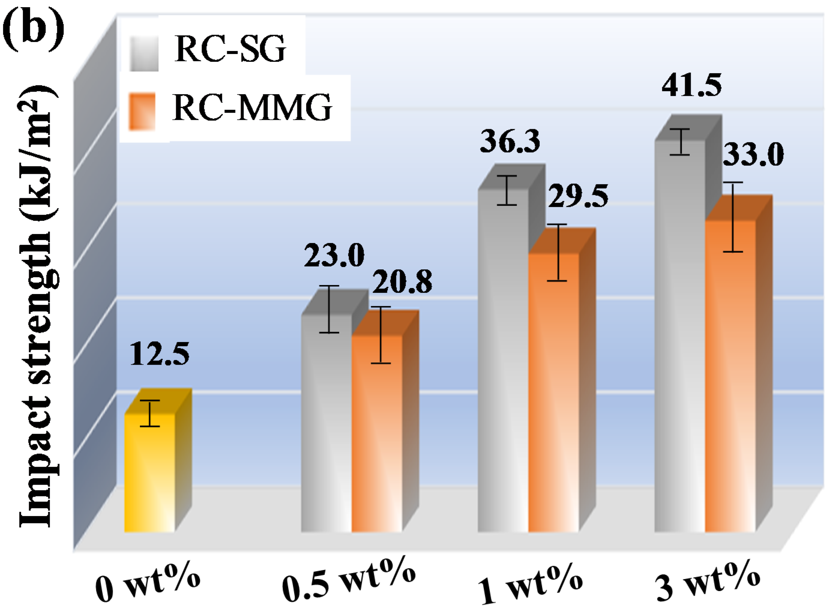 Polymers 12 00526 g005b