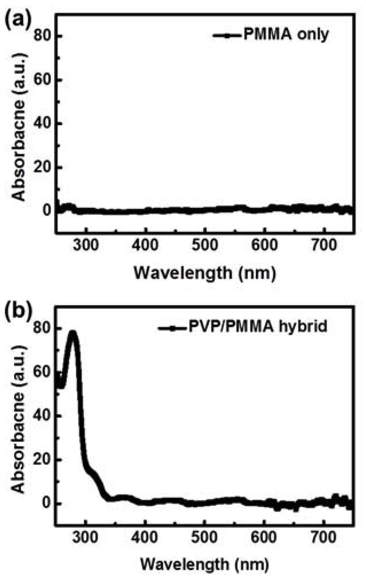 Polymers 12 00527 g002 Polymers 12 00527 g002