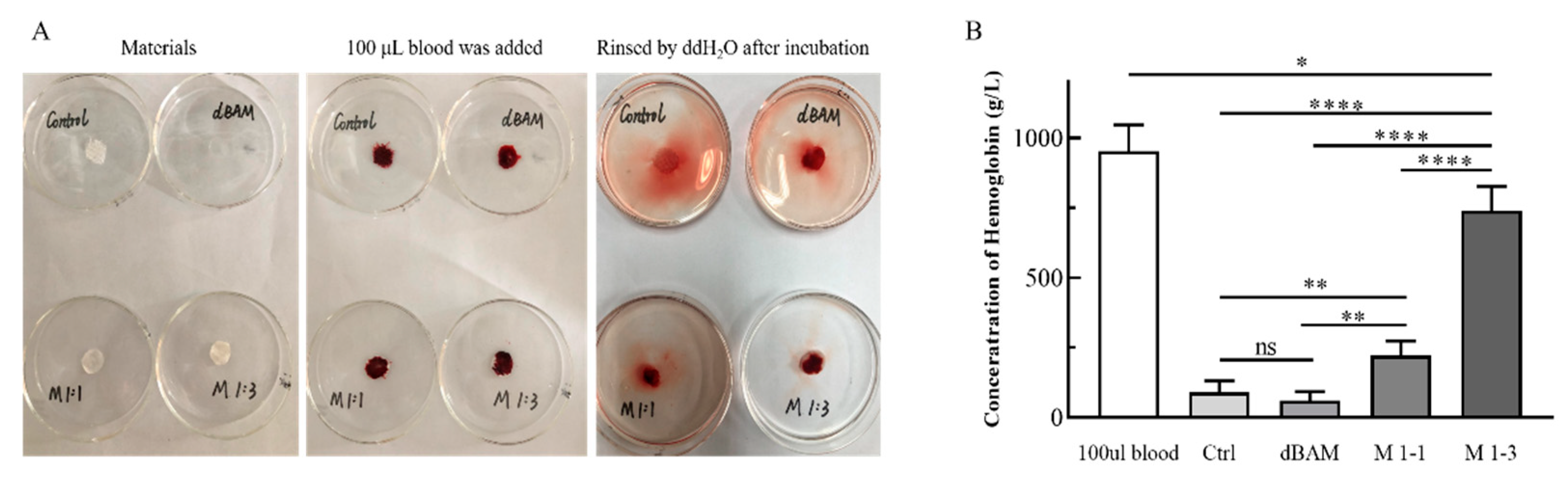 Polymers 12 00535 g004