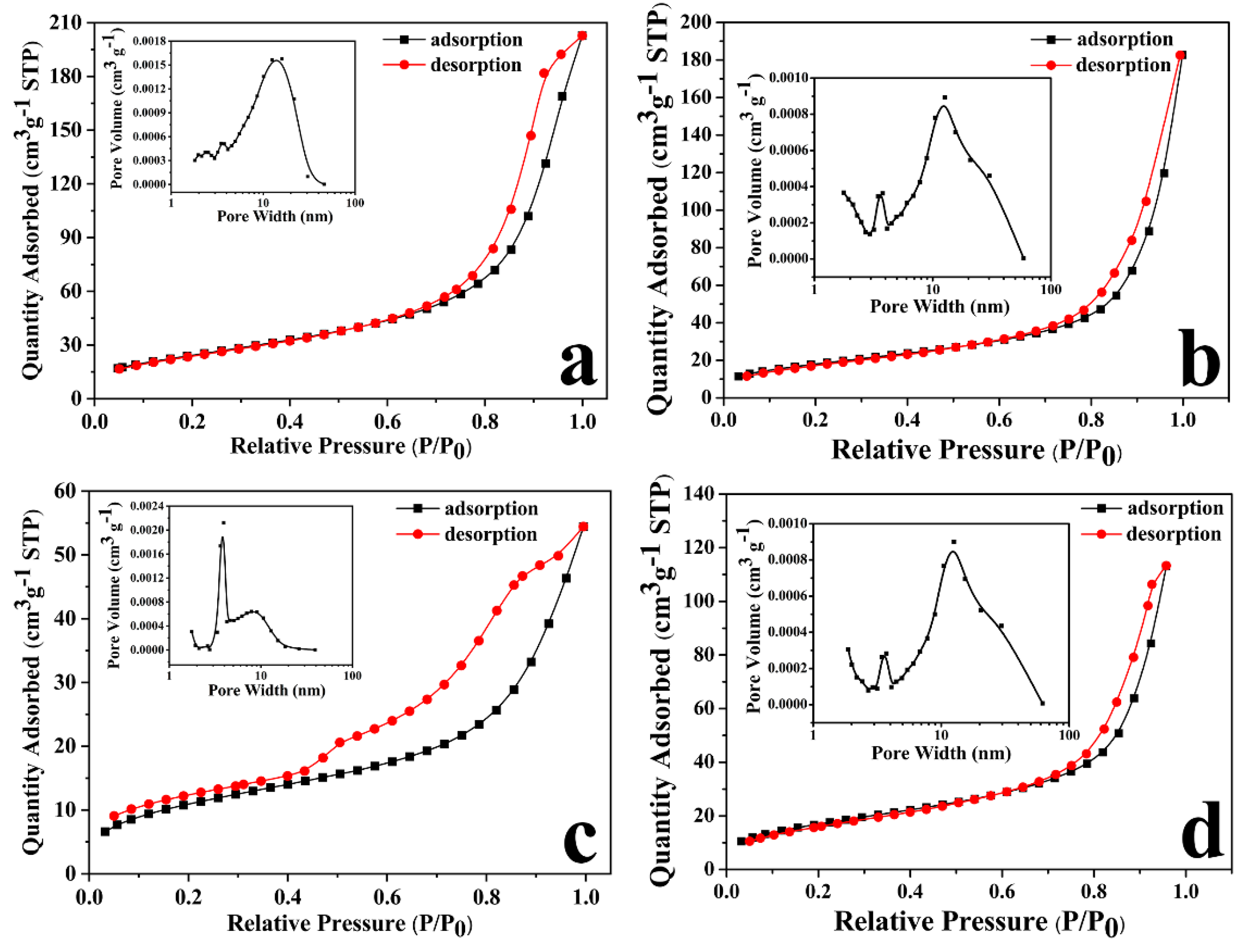 Polymers 12 00536 g002