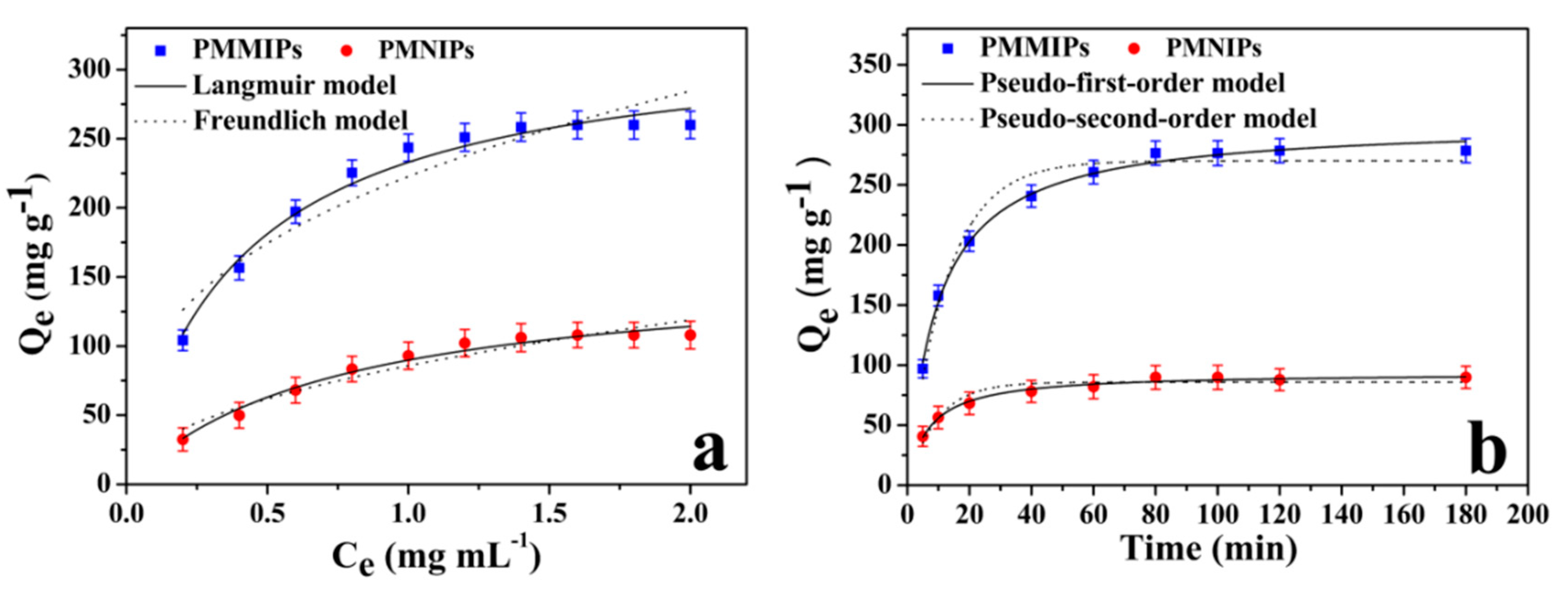 Polymers 12 00536 g004