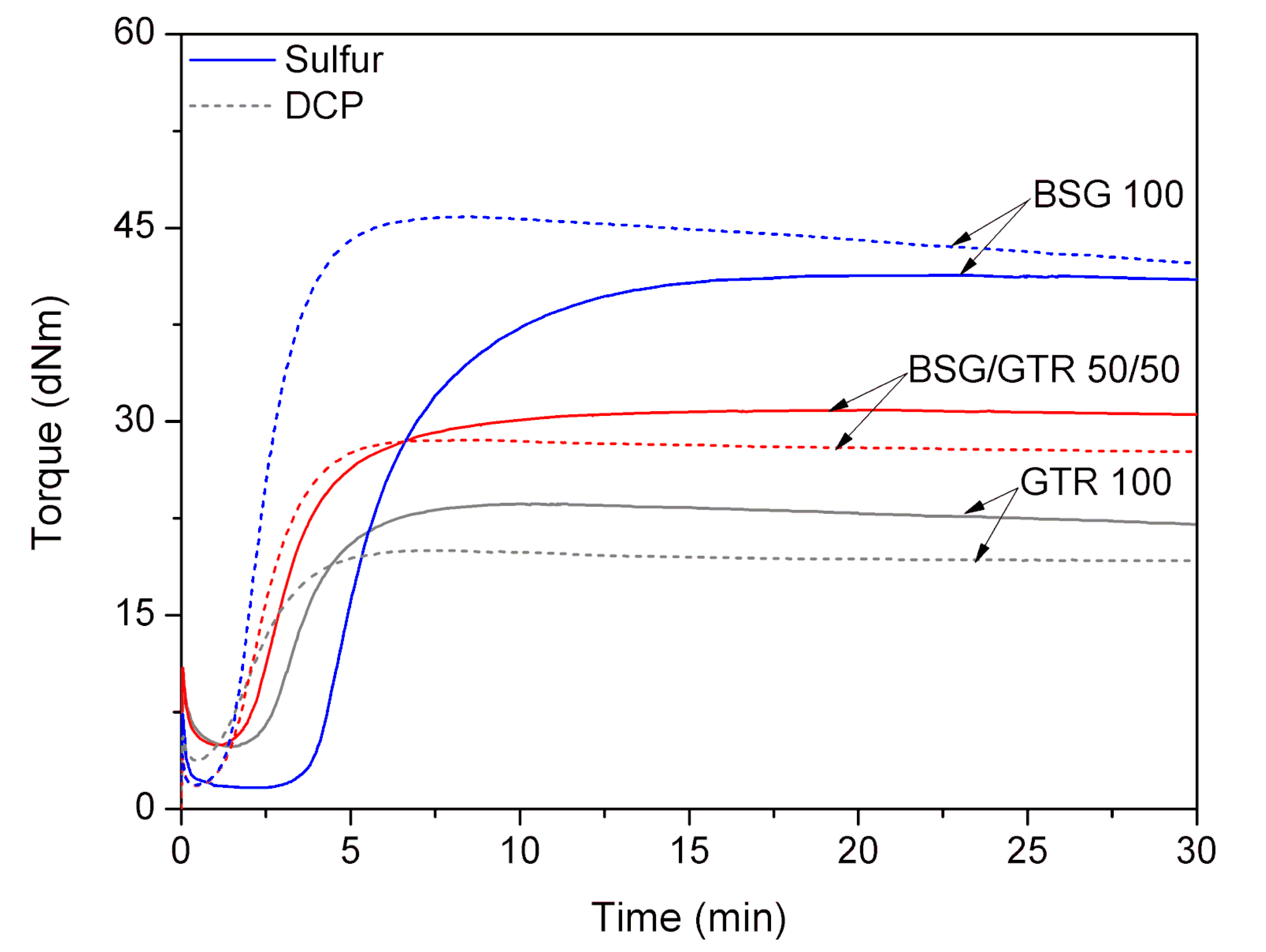 Polymers 12 00545 g003
