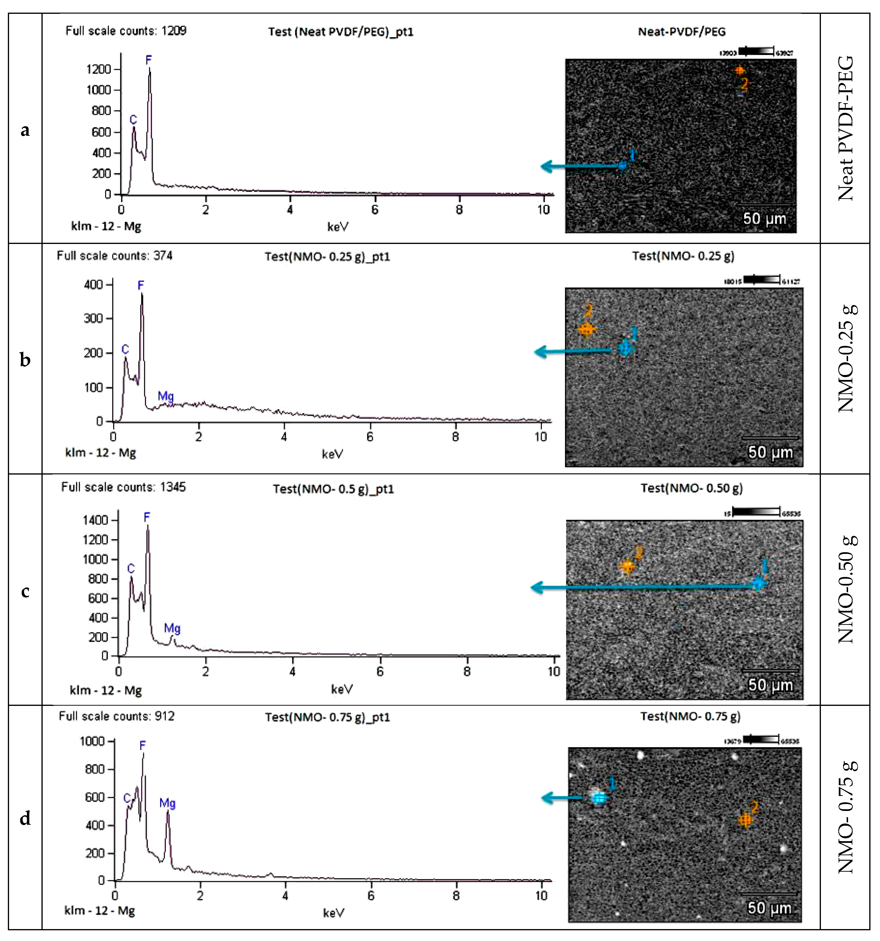 Polymers 12 00549 g004a