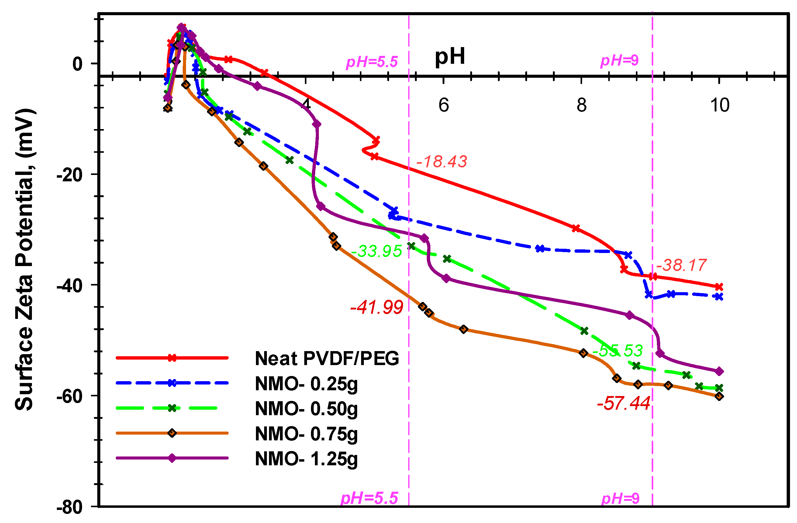 Polymers 12 00549 g005