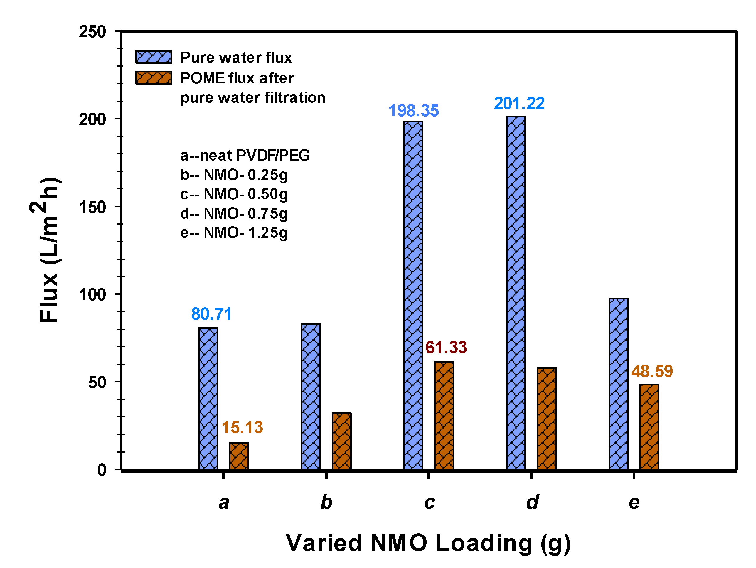 Polymers 12 00549 g006