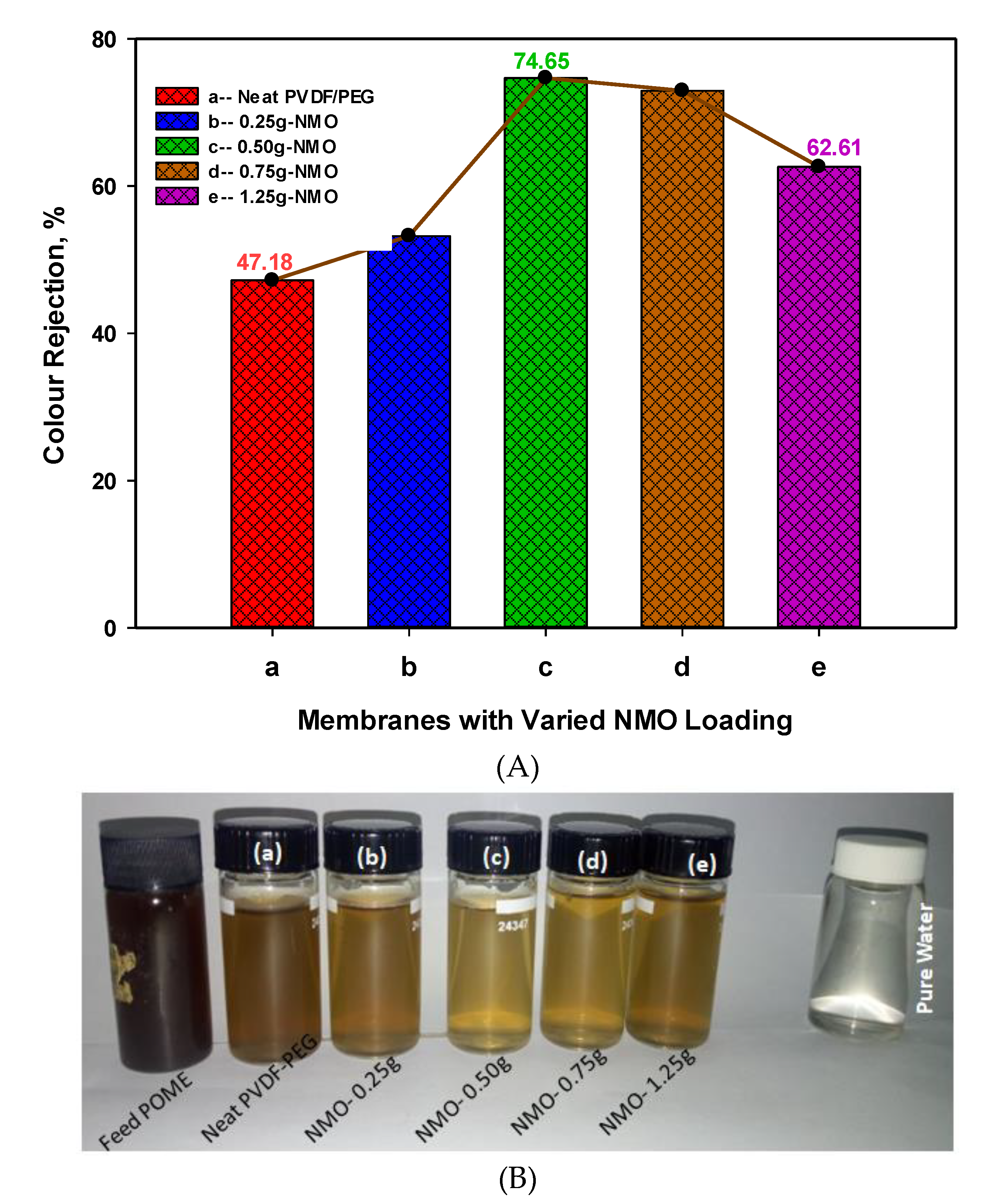 Polymers 12 00549 g007