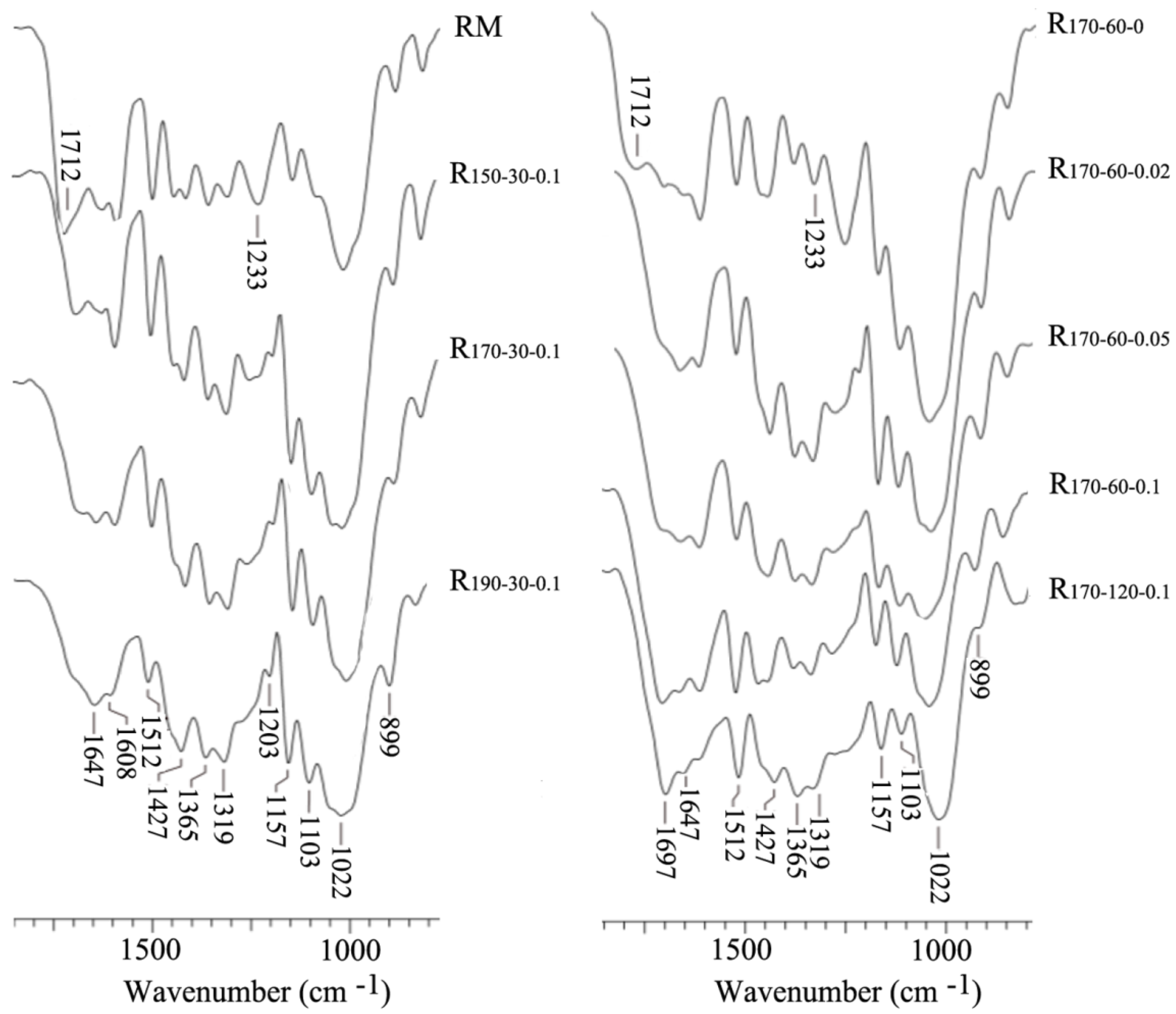 Polymers 12 00557 g004