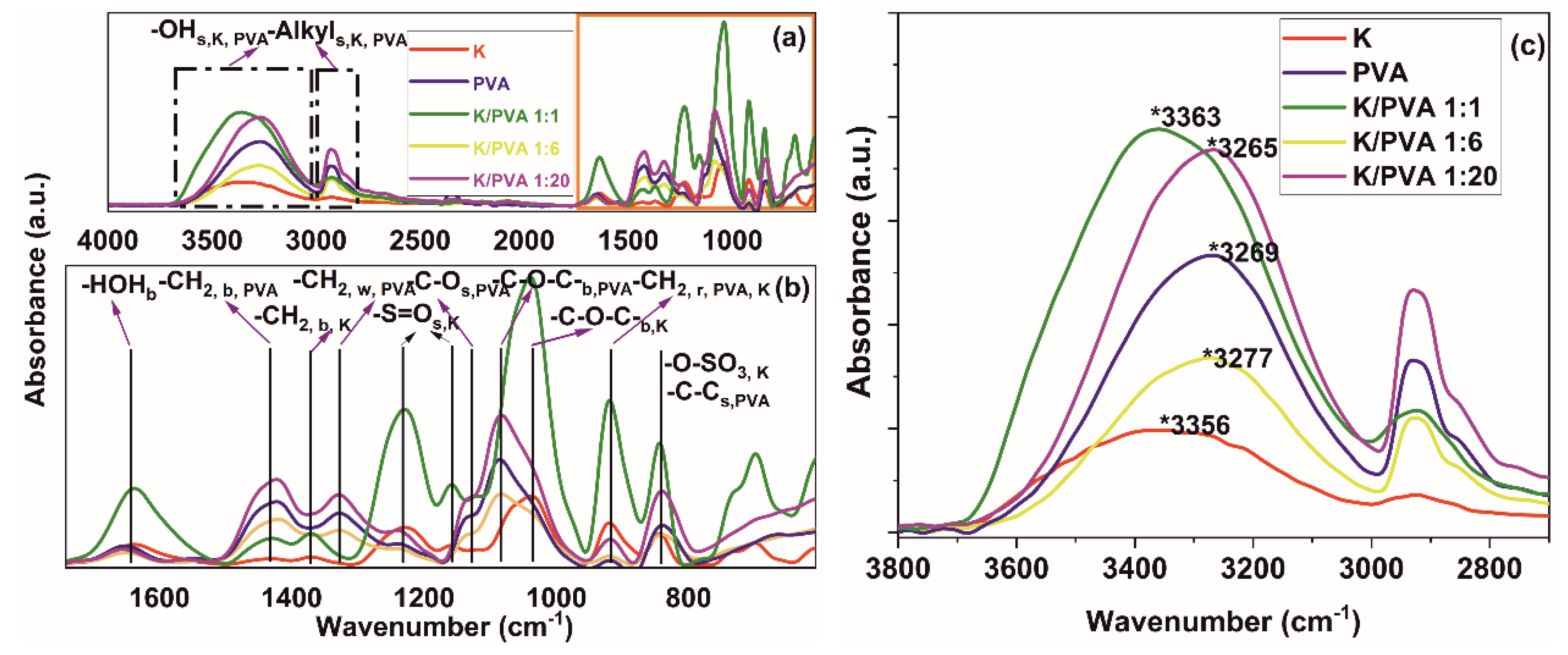 Polymers 12 00560 g003