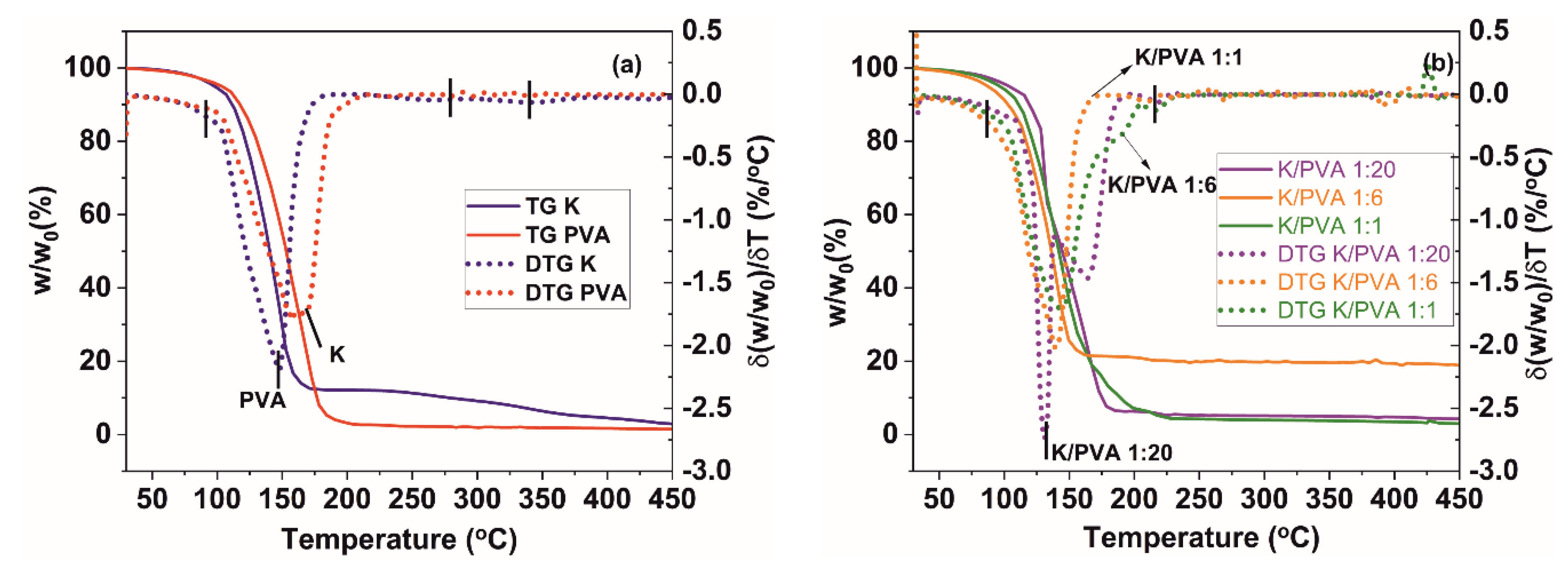 Polymers 12 00560 g005
