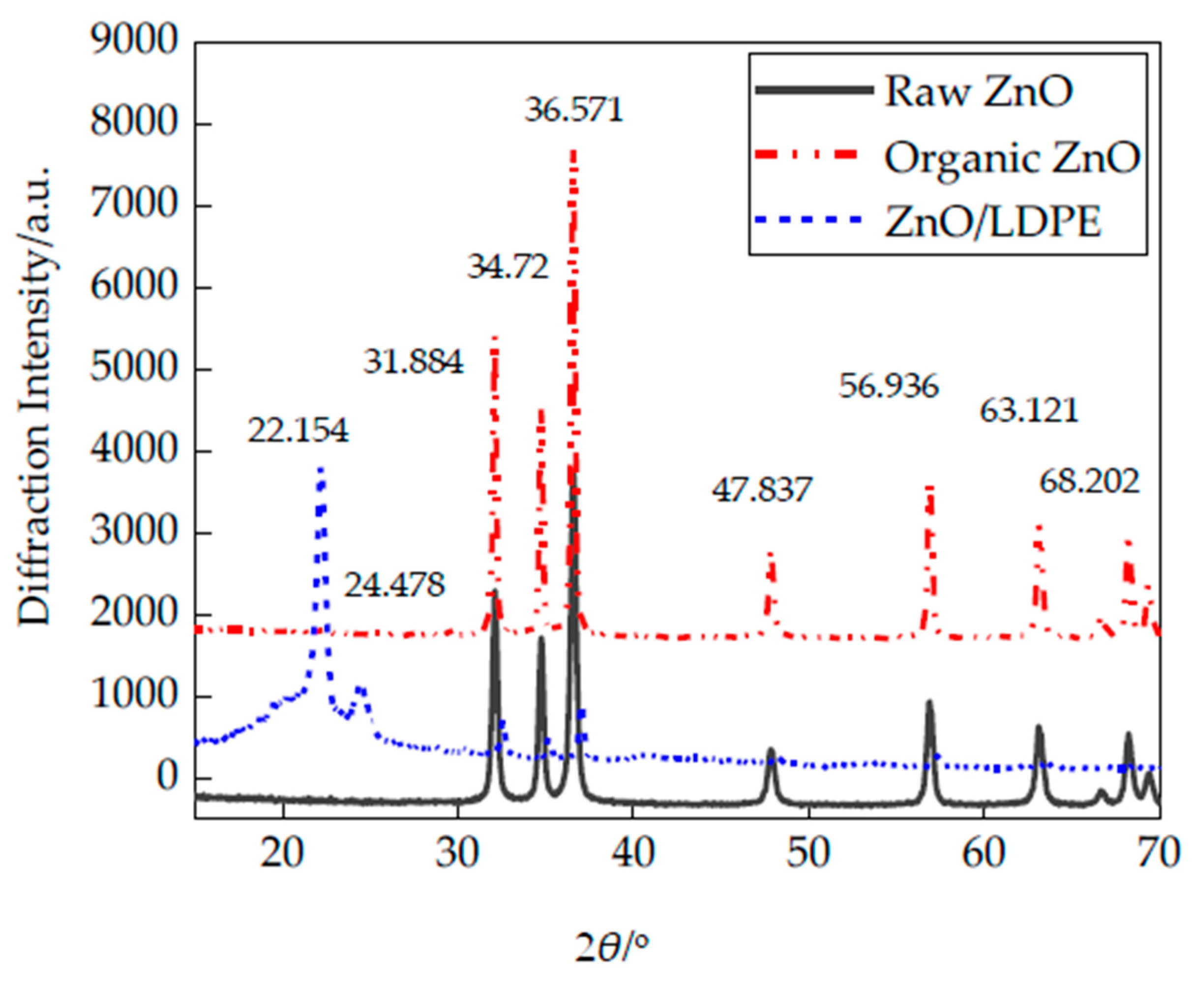 Polymers 12 00563 g005 Polymers 12 00563 g005
