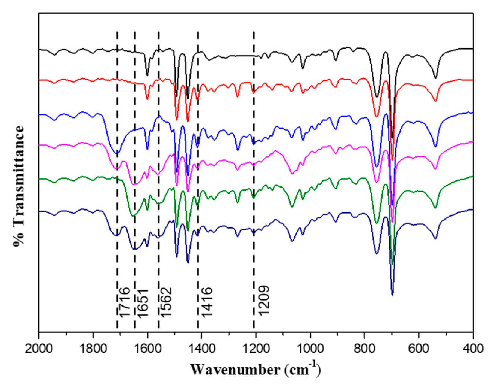 Polymers 12 00566 g002