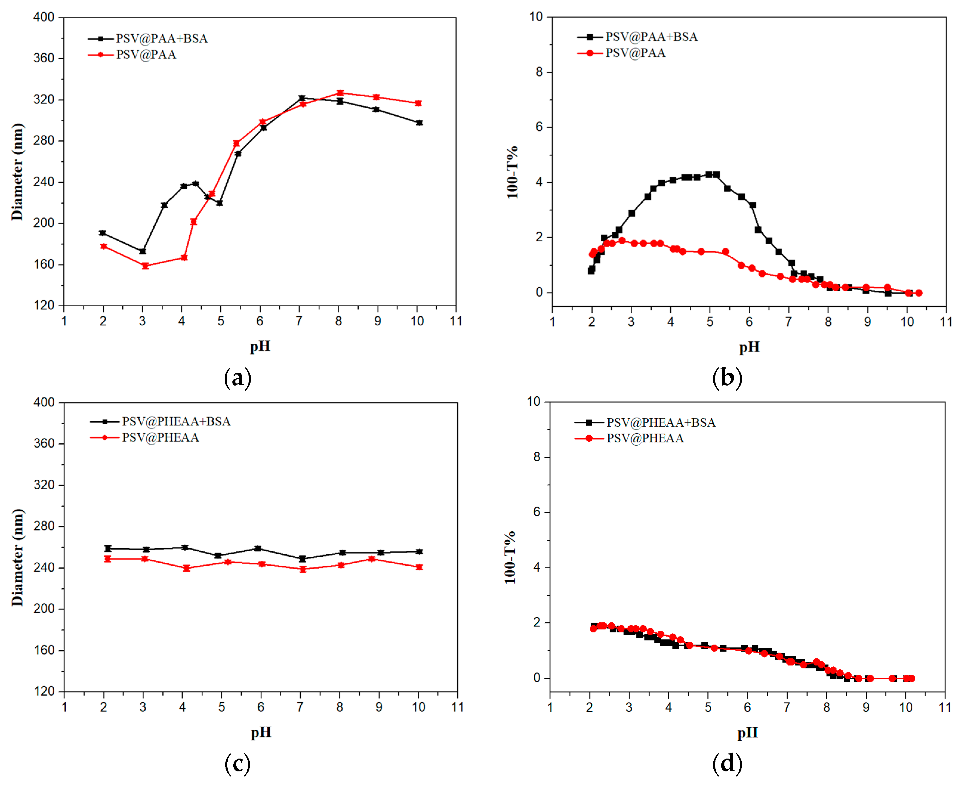 Polymers 12 00566 g004