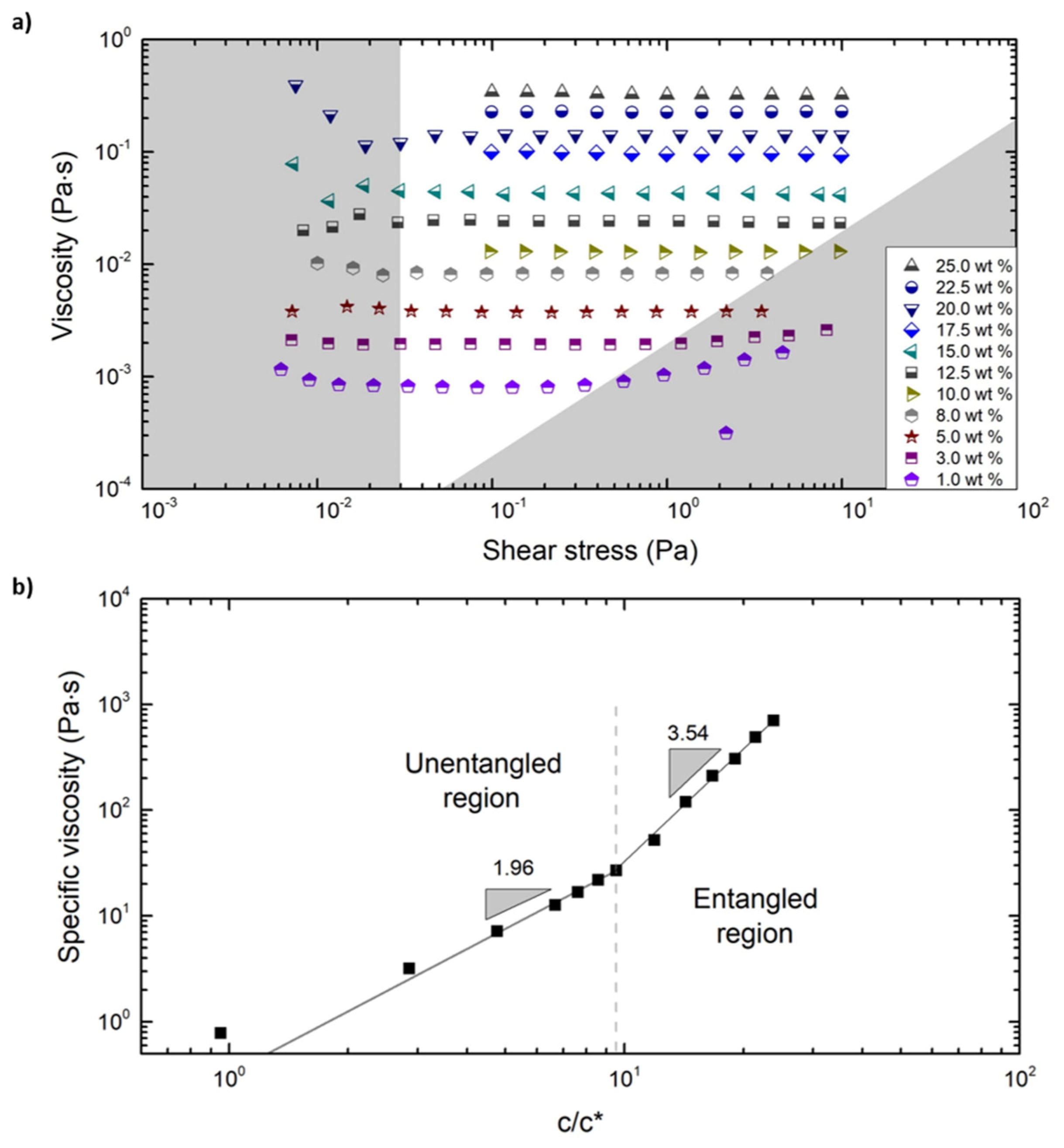 Polymers 12 00575 g003