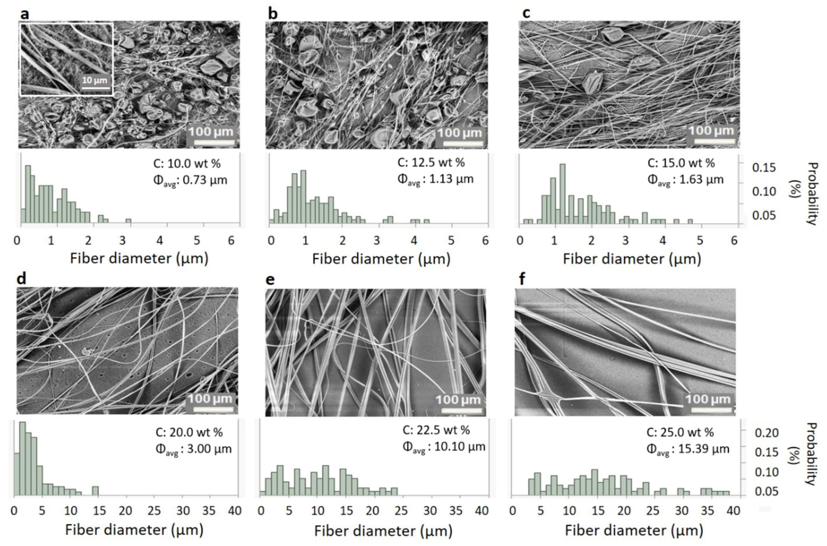 Polymers 12 00575 g004
