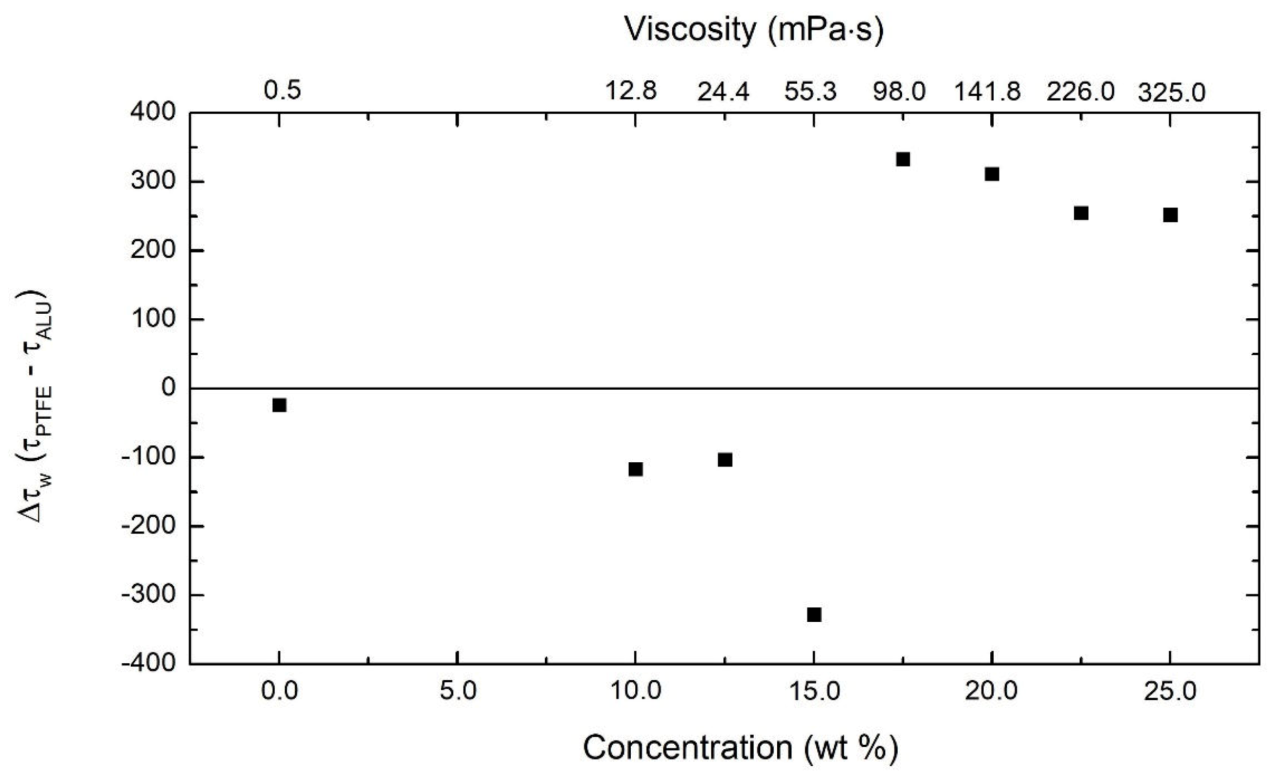 Polymers 12 00575 g006