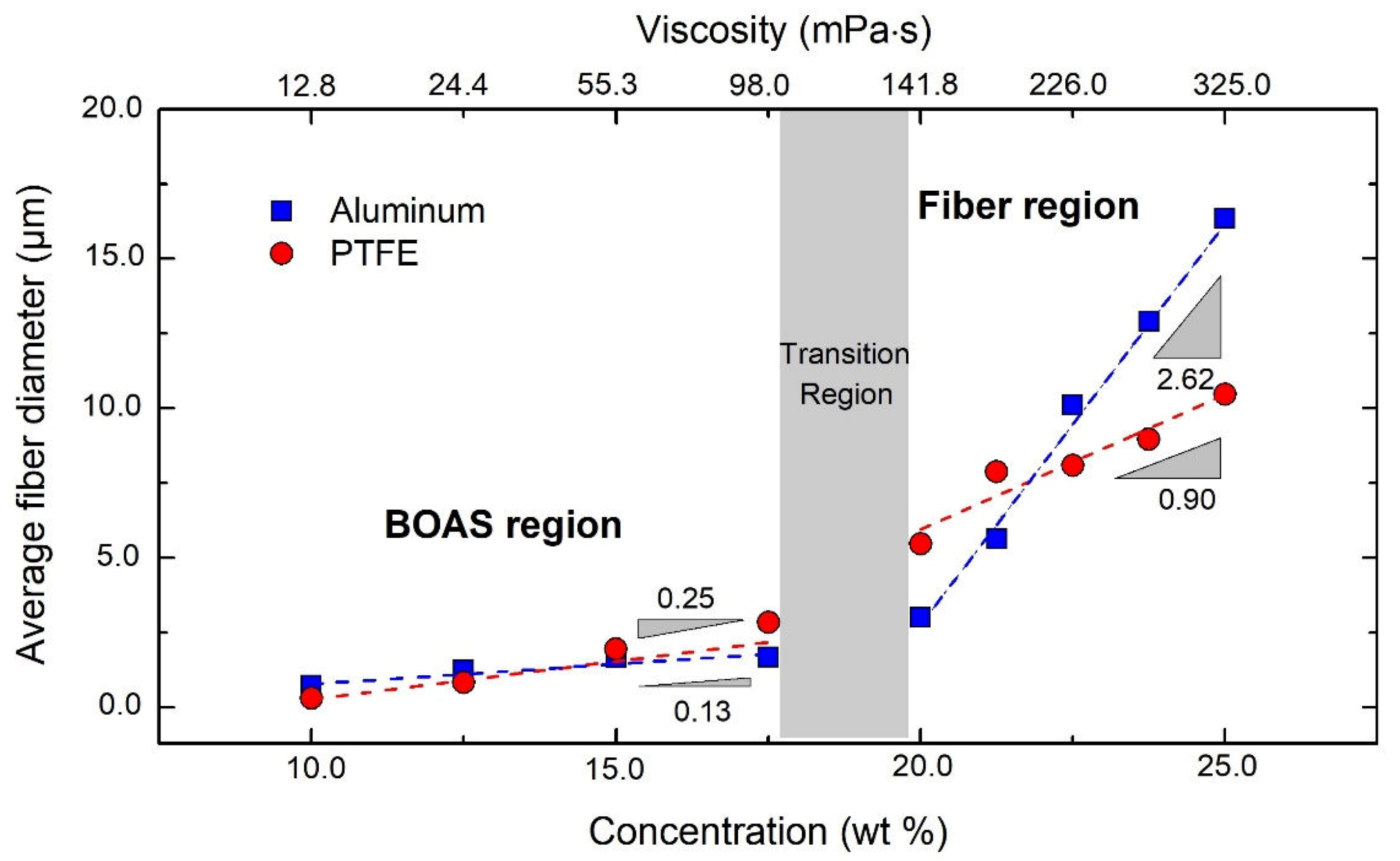 Polymers 12 00575 g007