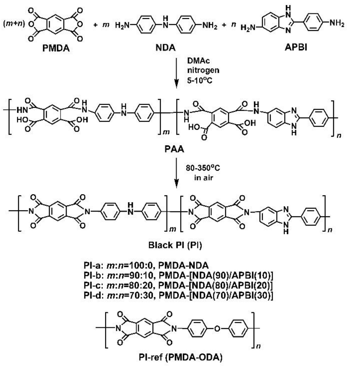 Polymers 12 00576 g002 Polymers 12 00576 g002