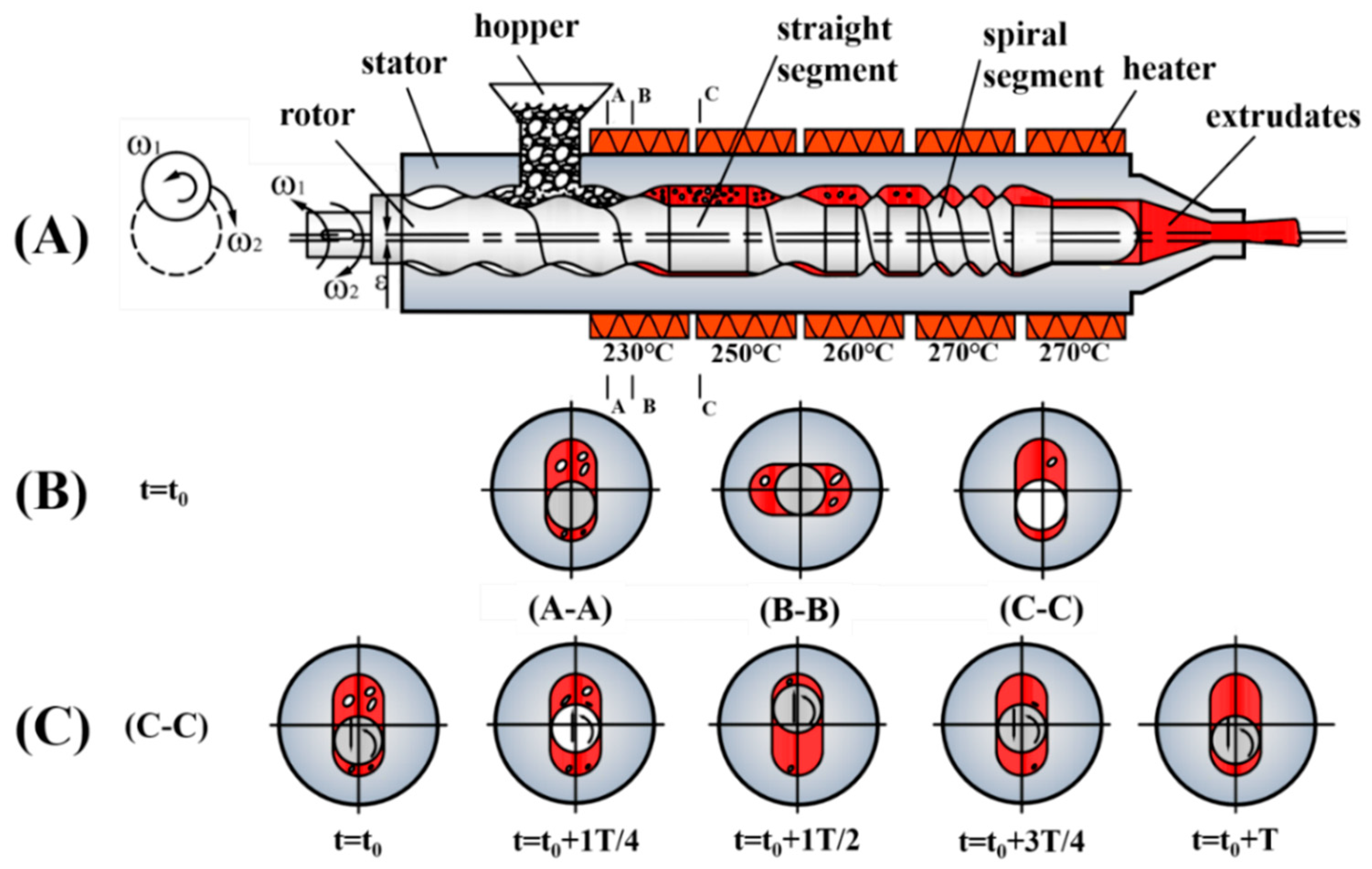 Polymers 12 00585 g001 Polymers 12 00585 g001