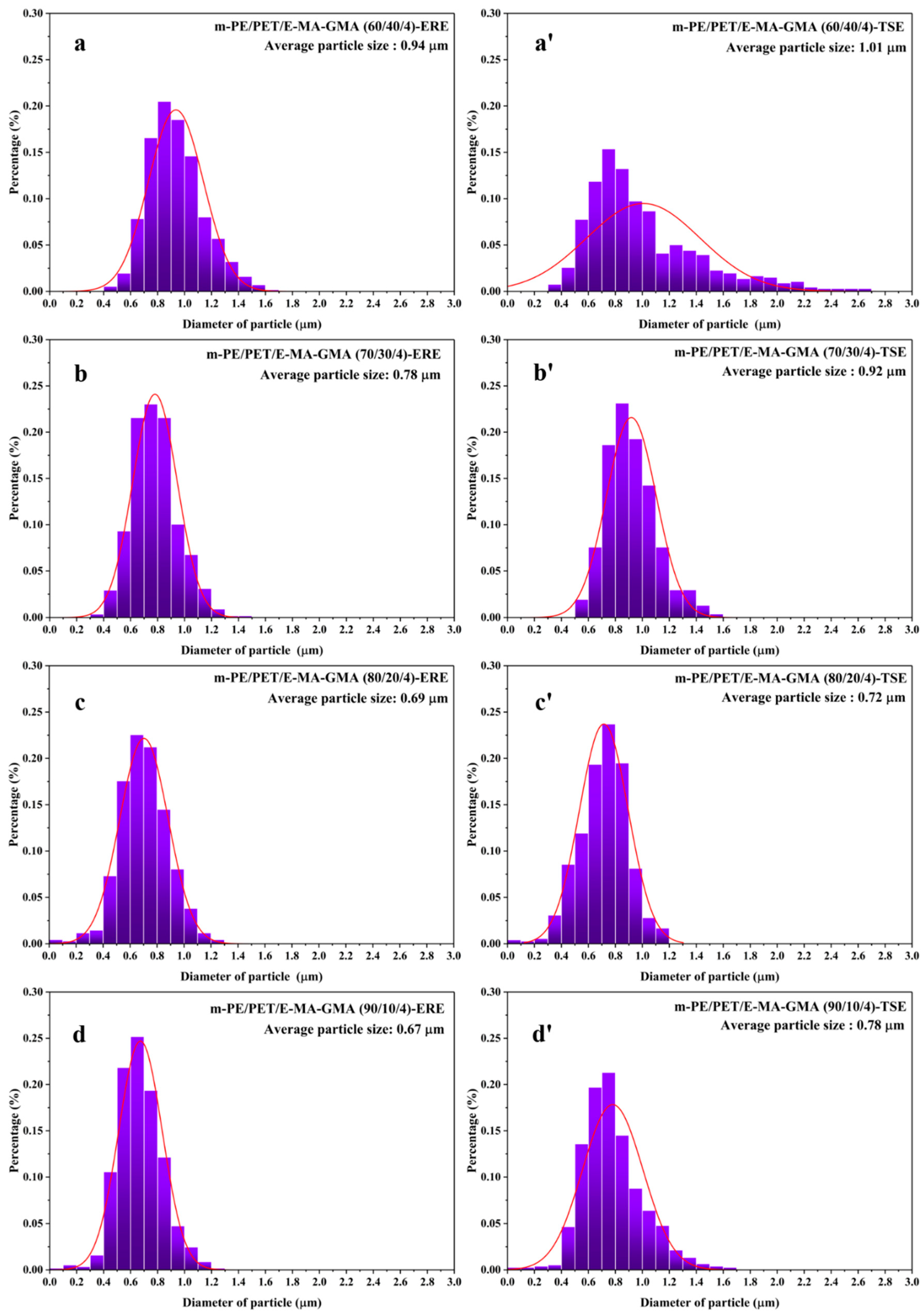 Polymers 12 00585 g005 Polymers 12 00585 g005