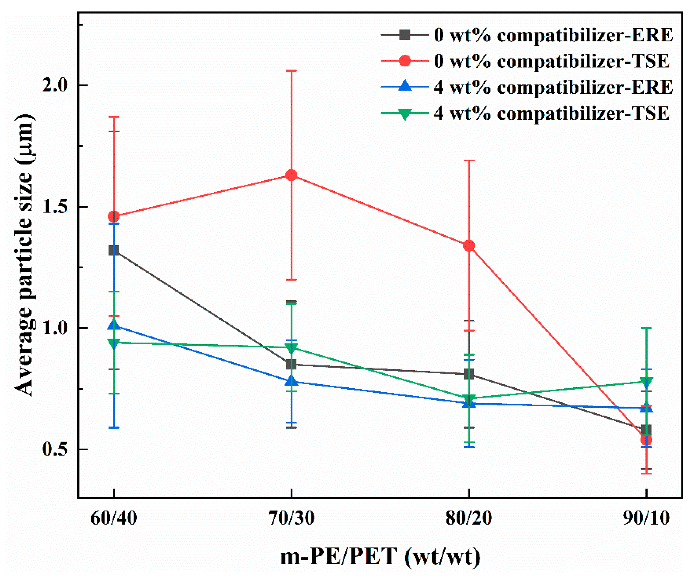 Polymers 12 00585 g006 Polymers 12 00585 g006